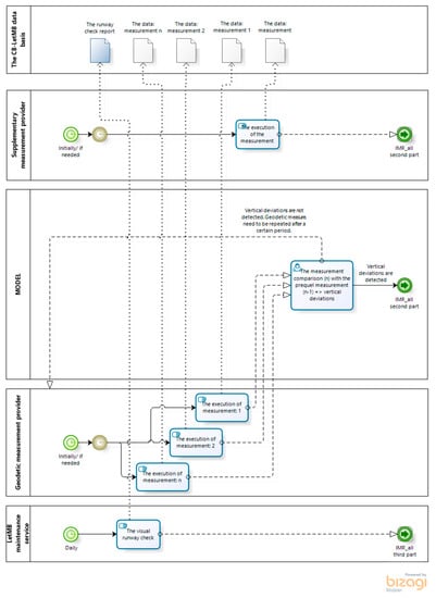 Sustainability 13 00652 g0a1