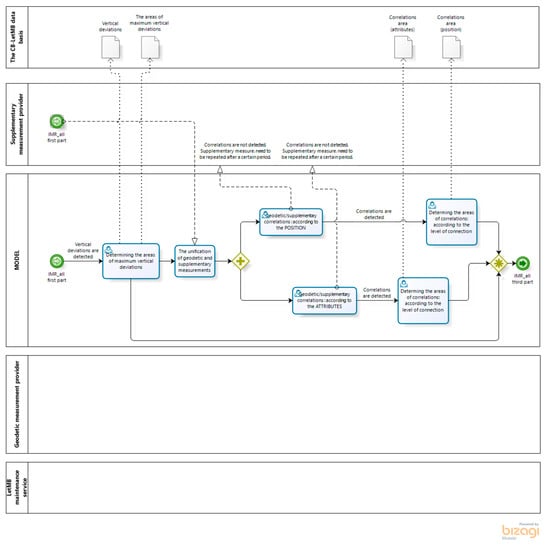 Sustainability 13 00652 g0a2