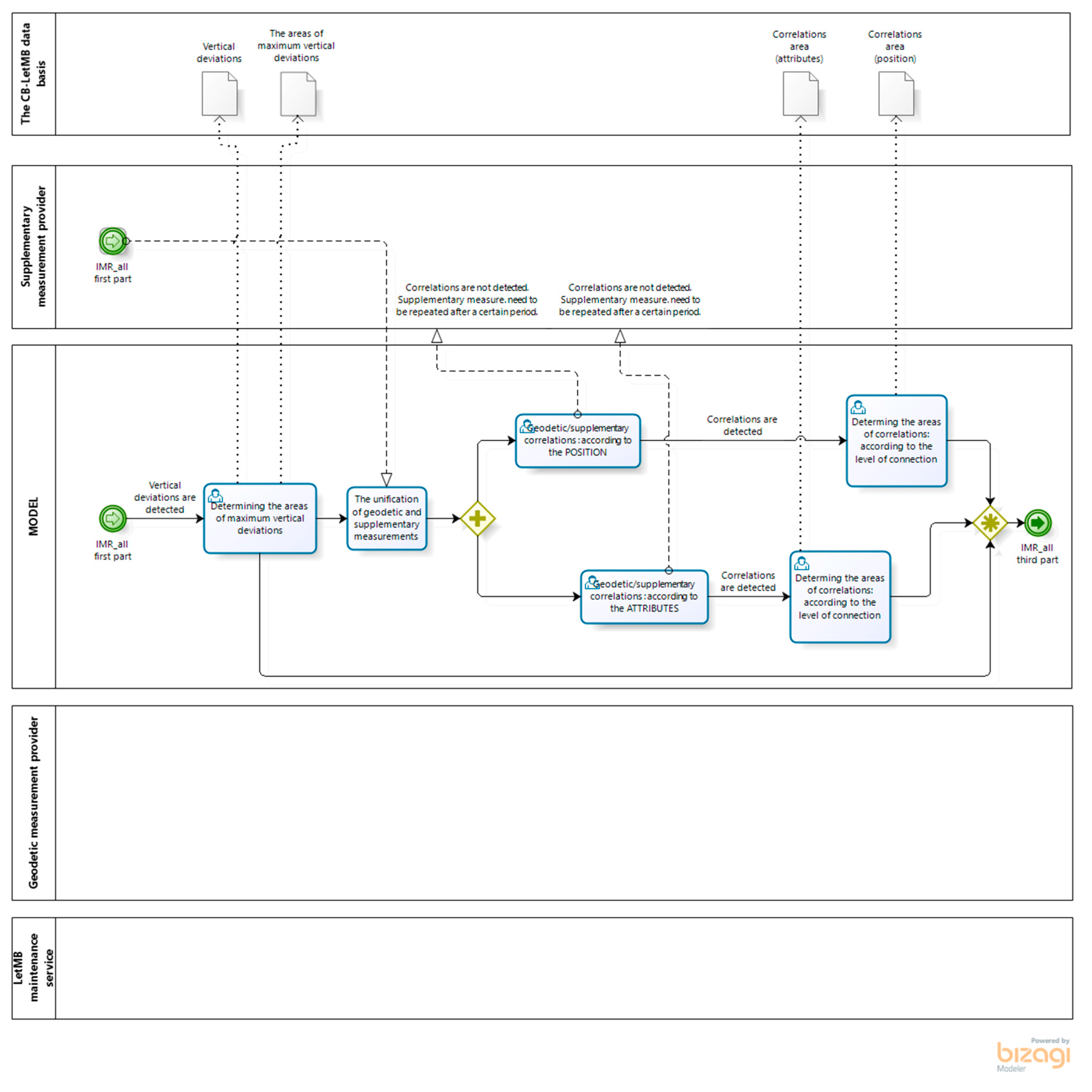 Sustainability 13 00652 g0a2