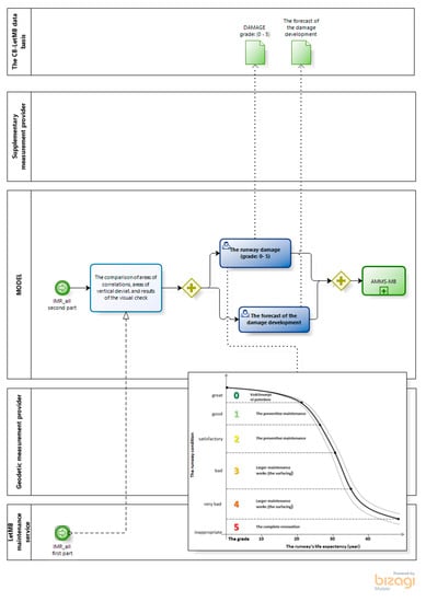 Sustainability 13 00652 g0a3