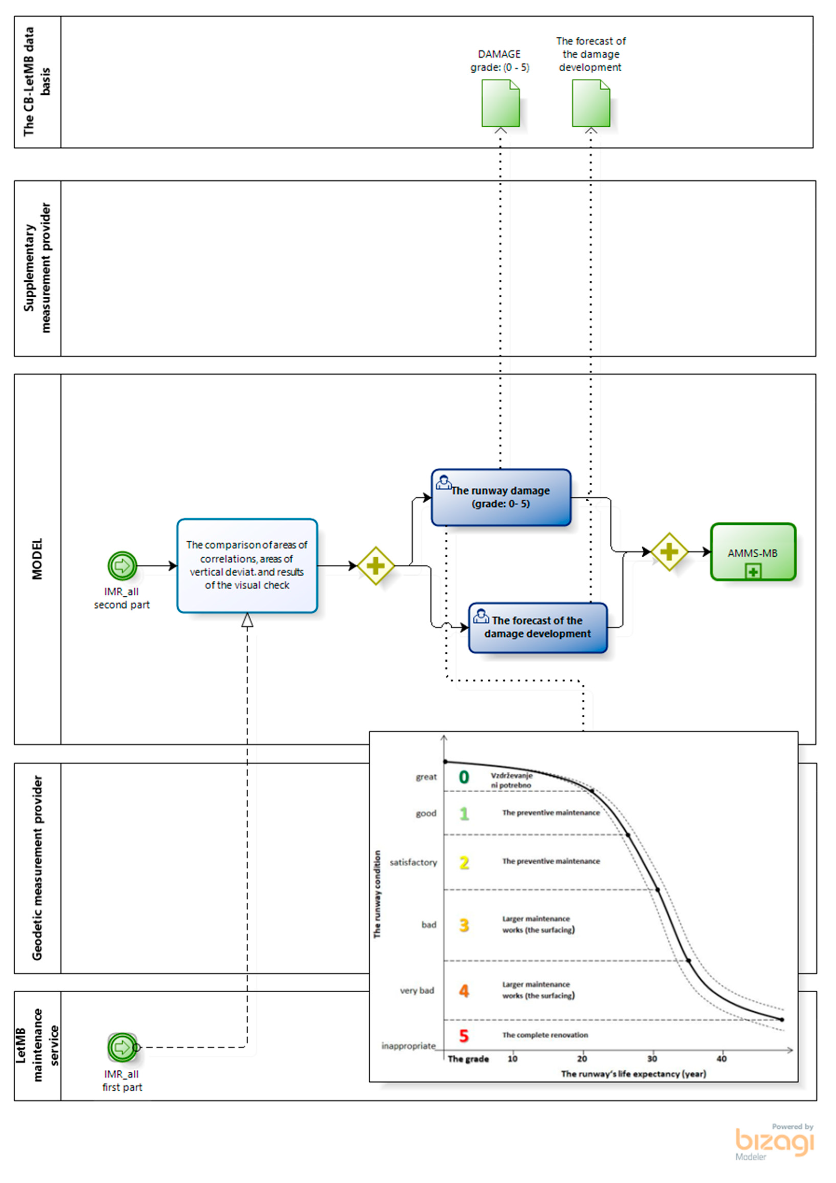 Sustainability 13 00652 g0a3