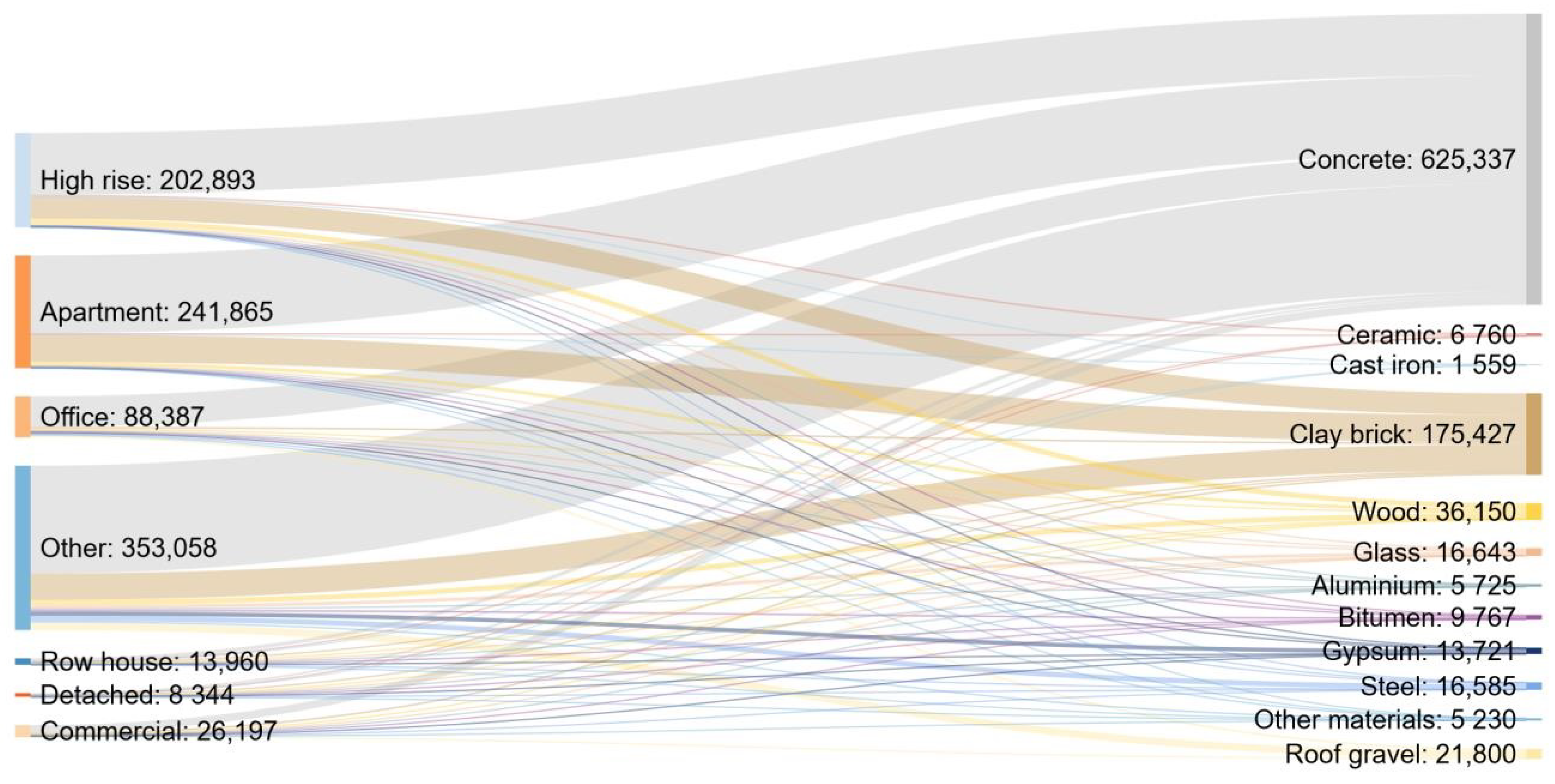 Sustainability 13 00653 g003
