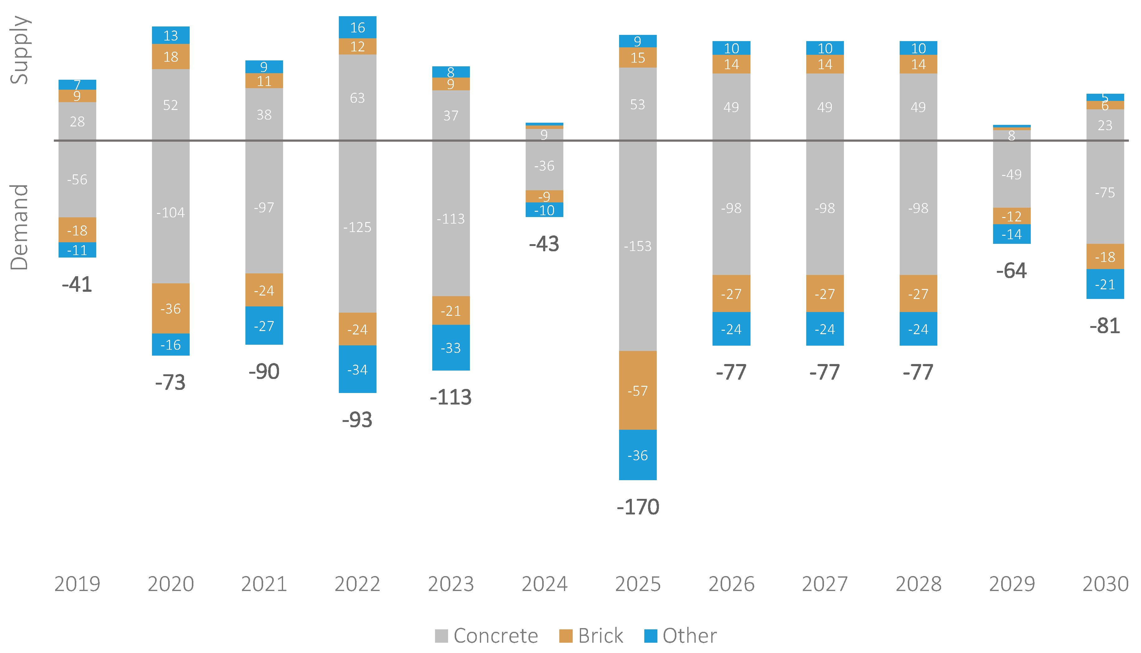 Sustainability 13 00653 g004