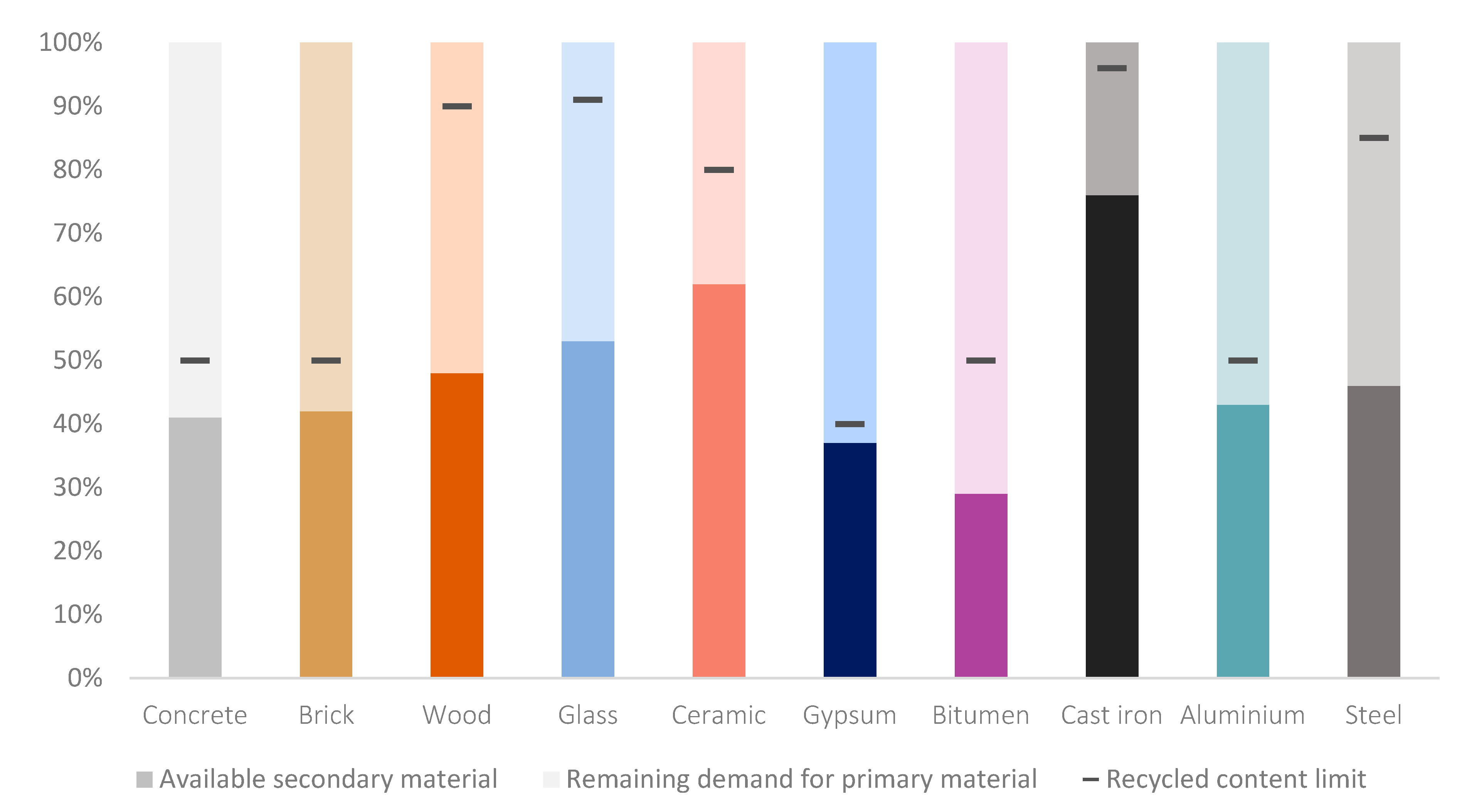 Sustainability 13 00653 g005