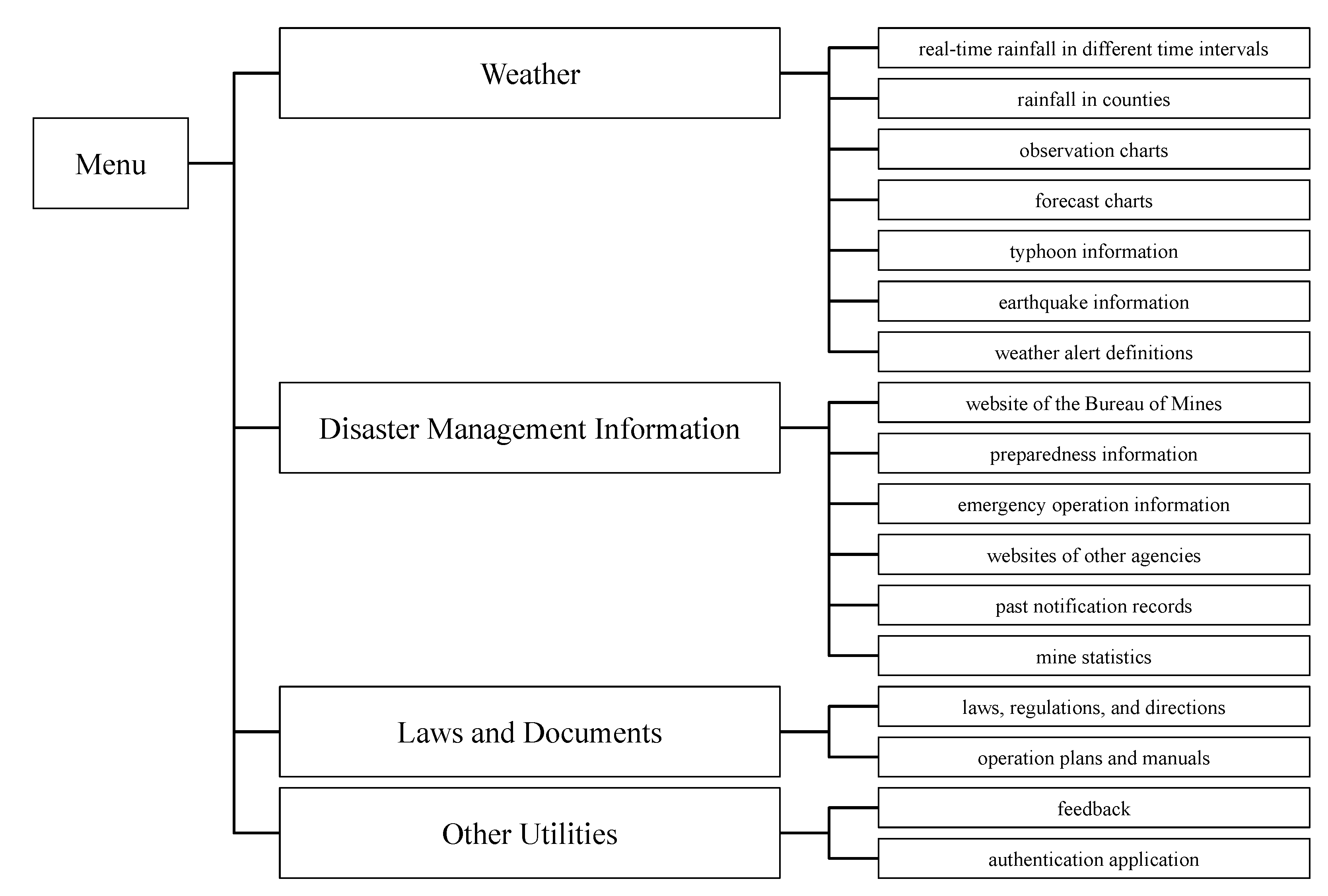 Sustainability 13 00654 g004