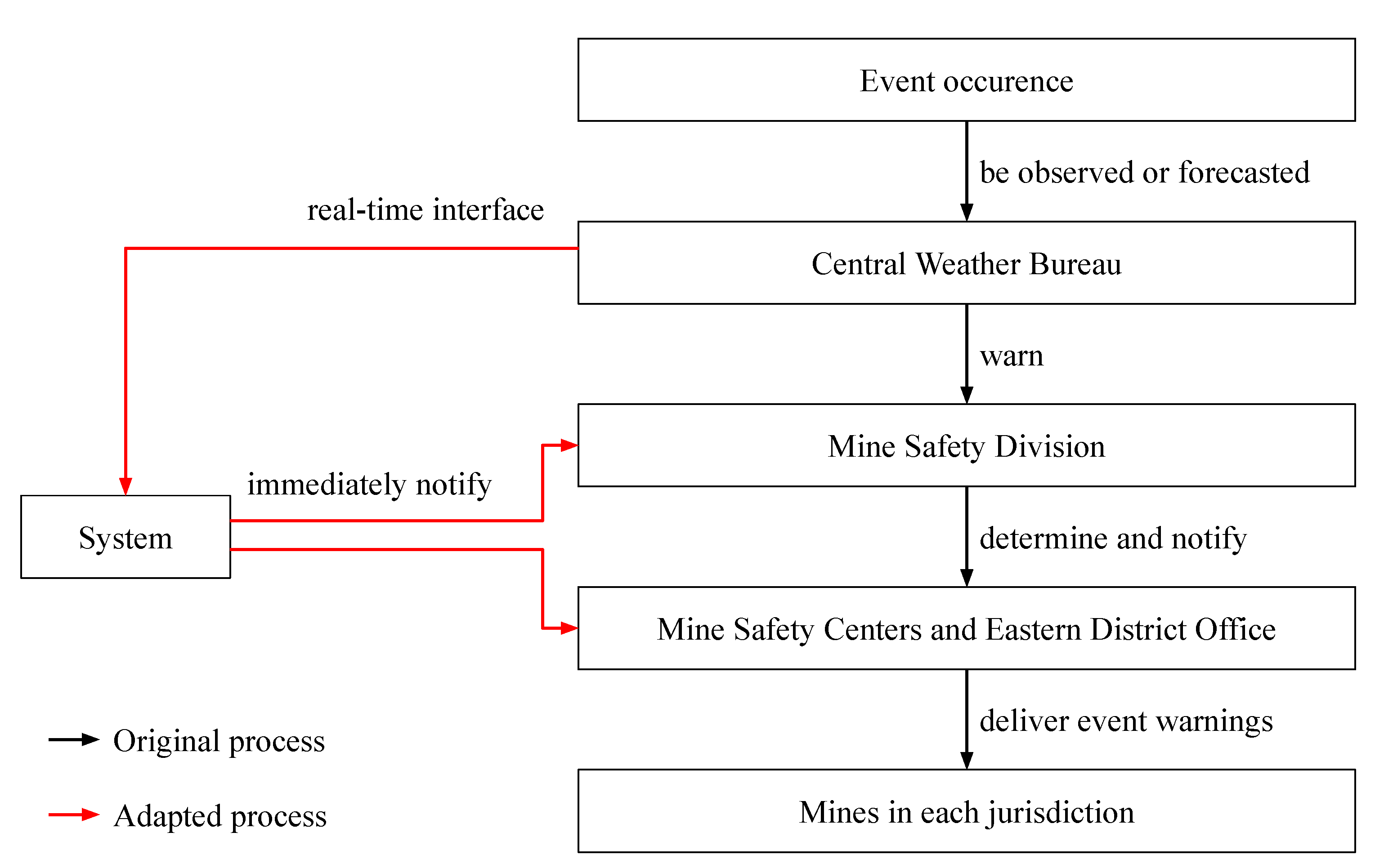 Sustainability 13 00654 g008