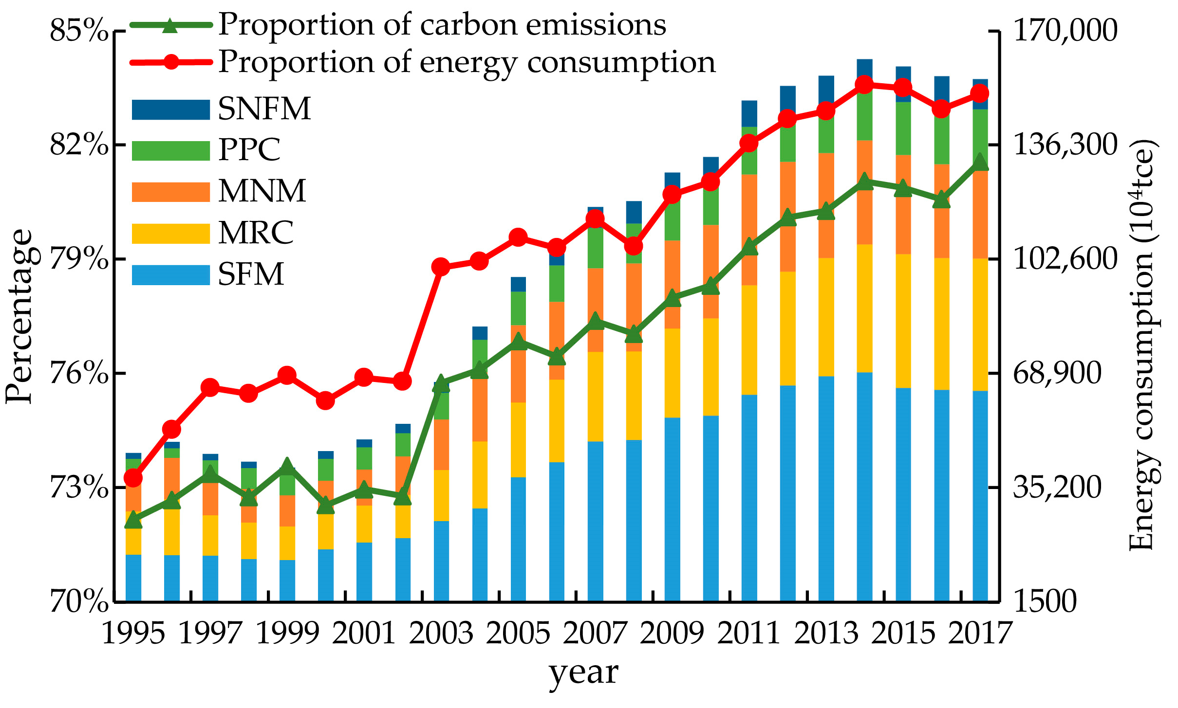 Sustainability 13 00655 g003