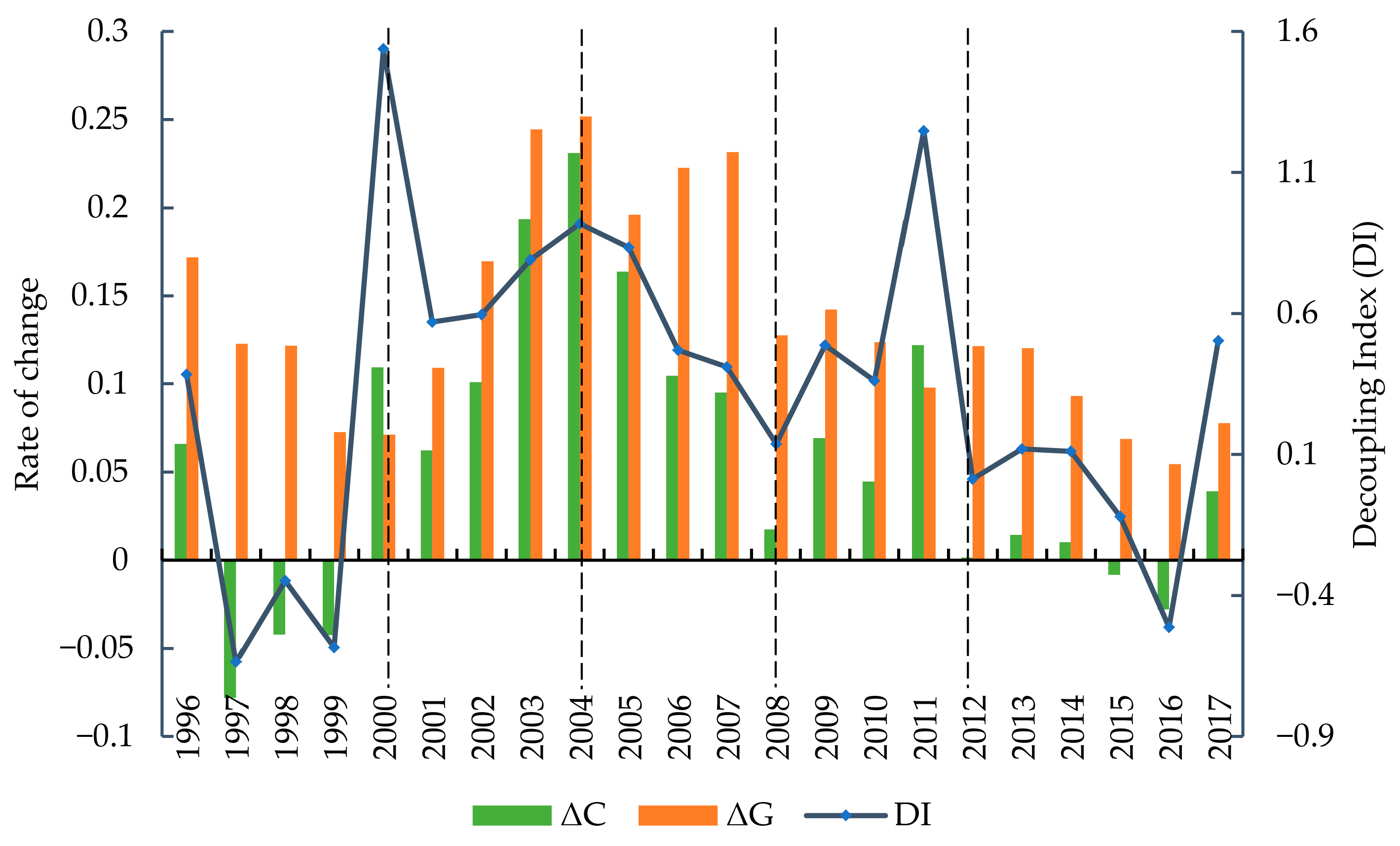 Sustainability 13 00655 g006