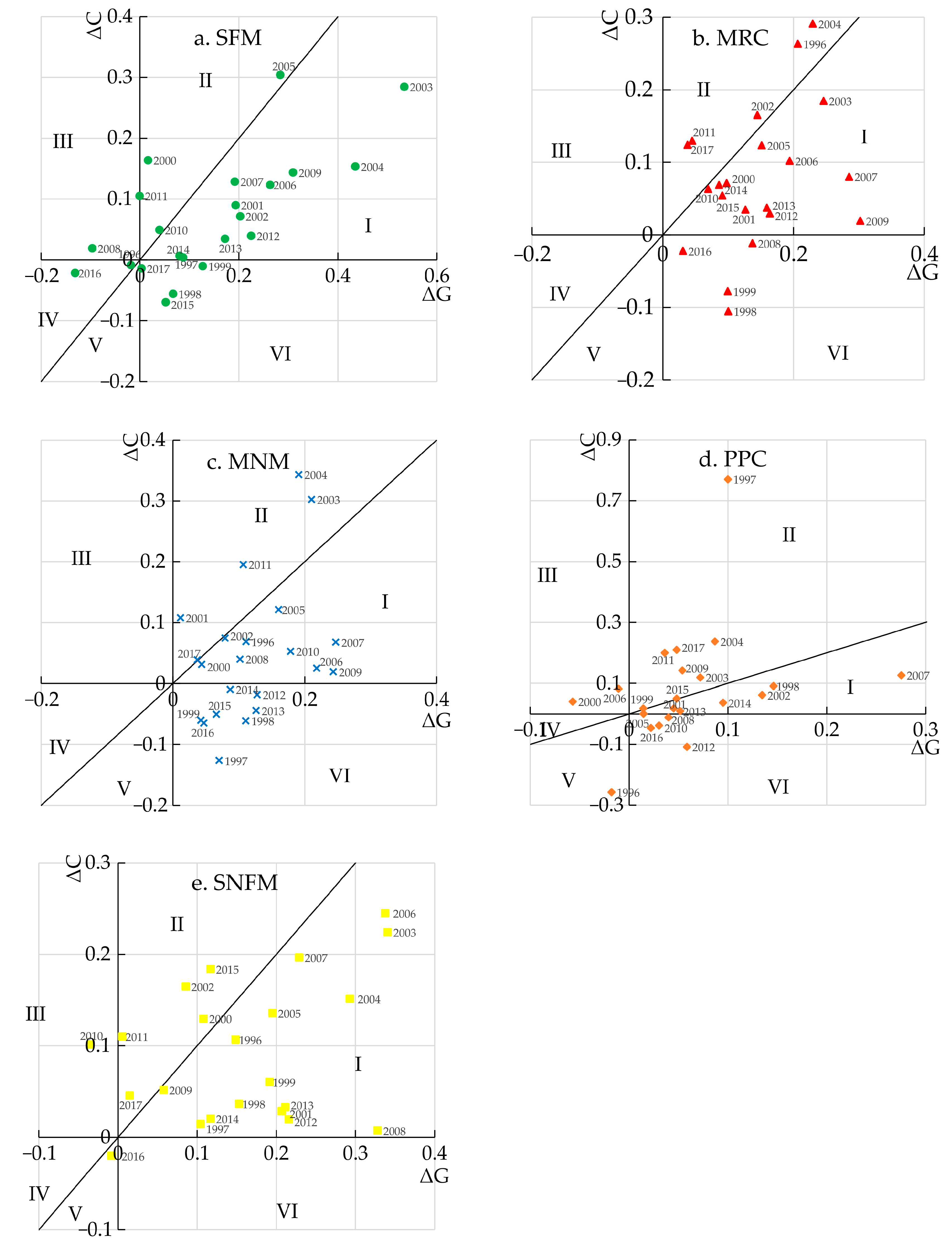 Sustainability 13 00655 g007