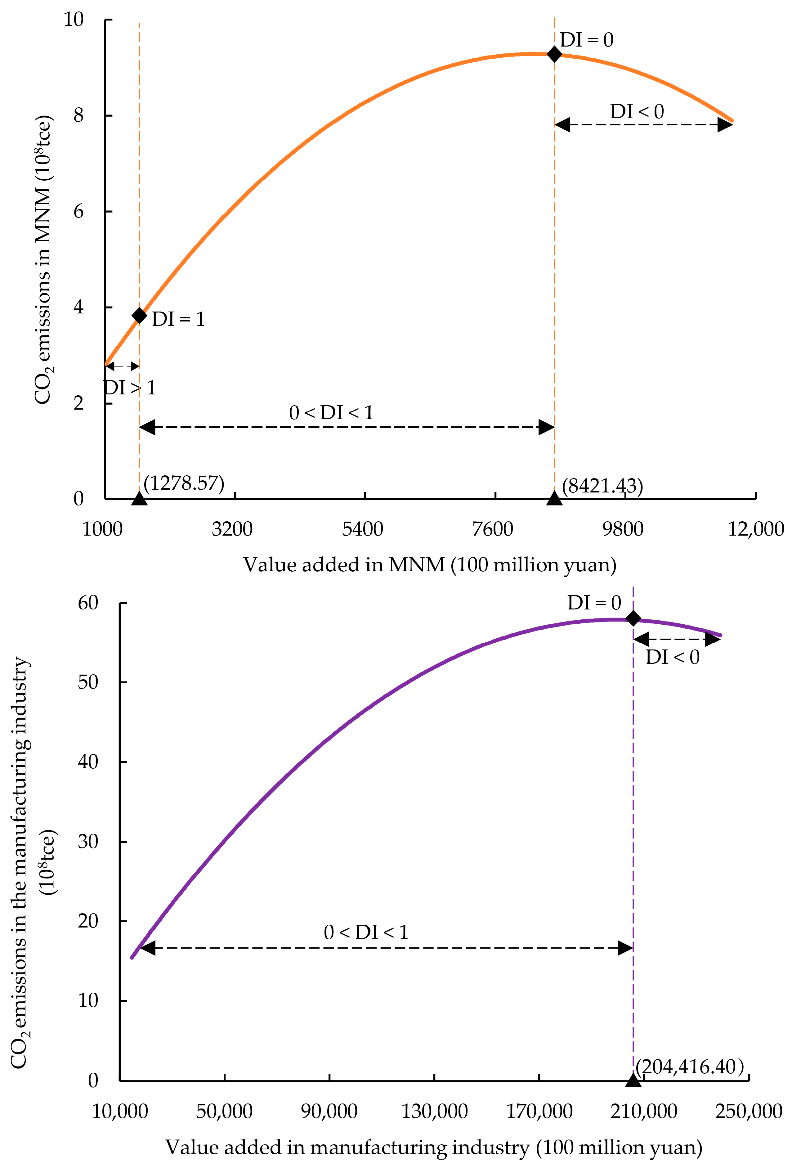 Sustainability 13 00655 g008