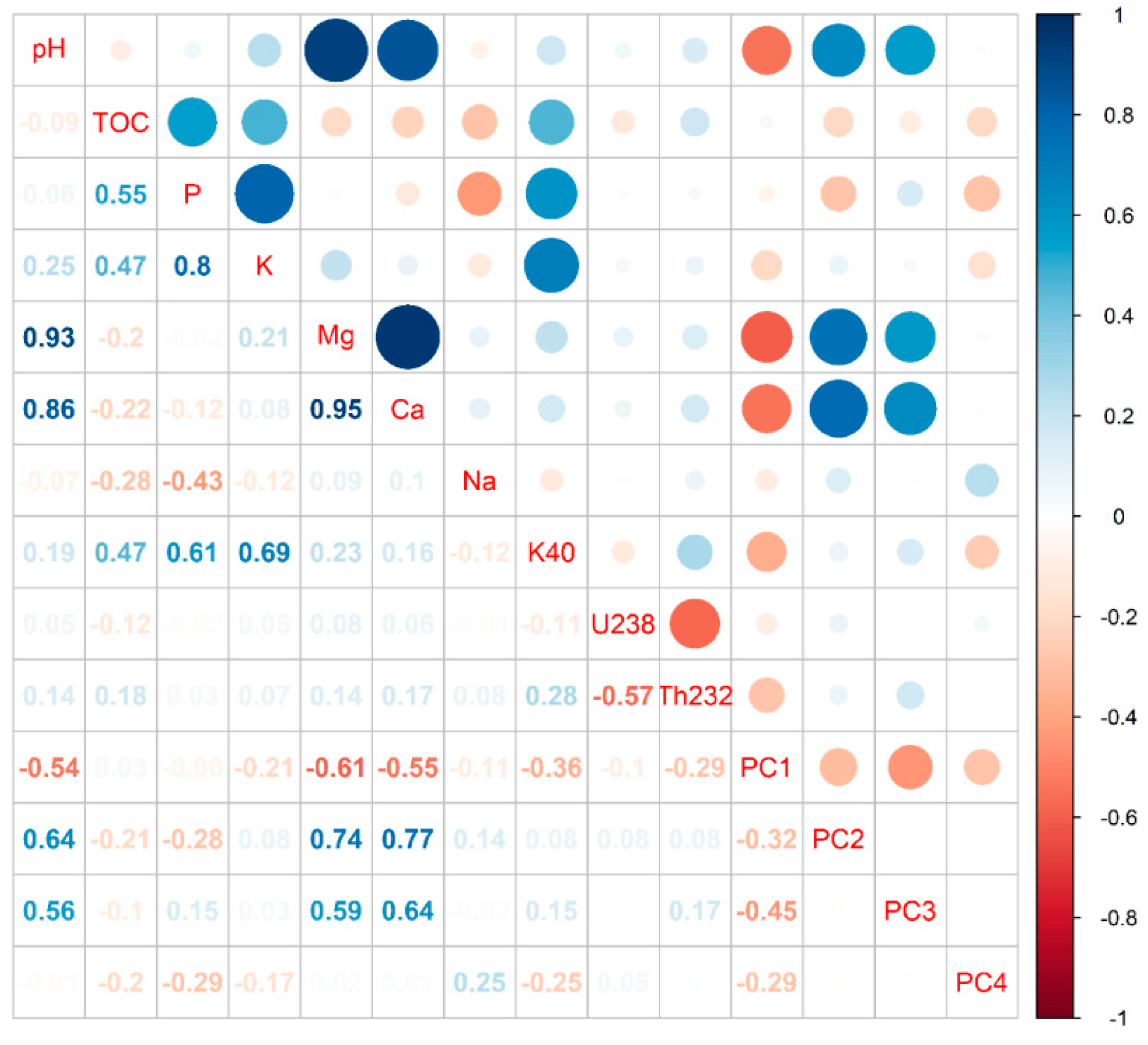 Sustainability 13 00661 g004