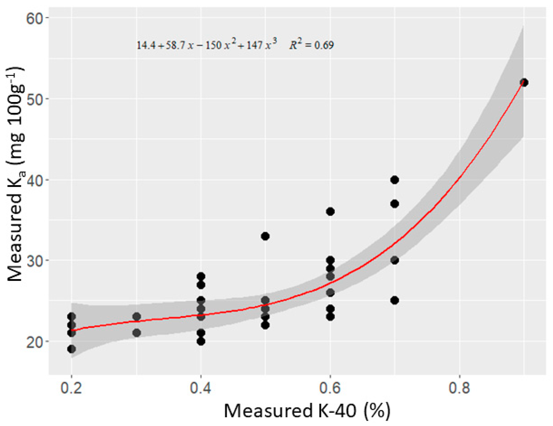 Sustainability 13 00661 g005
