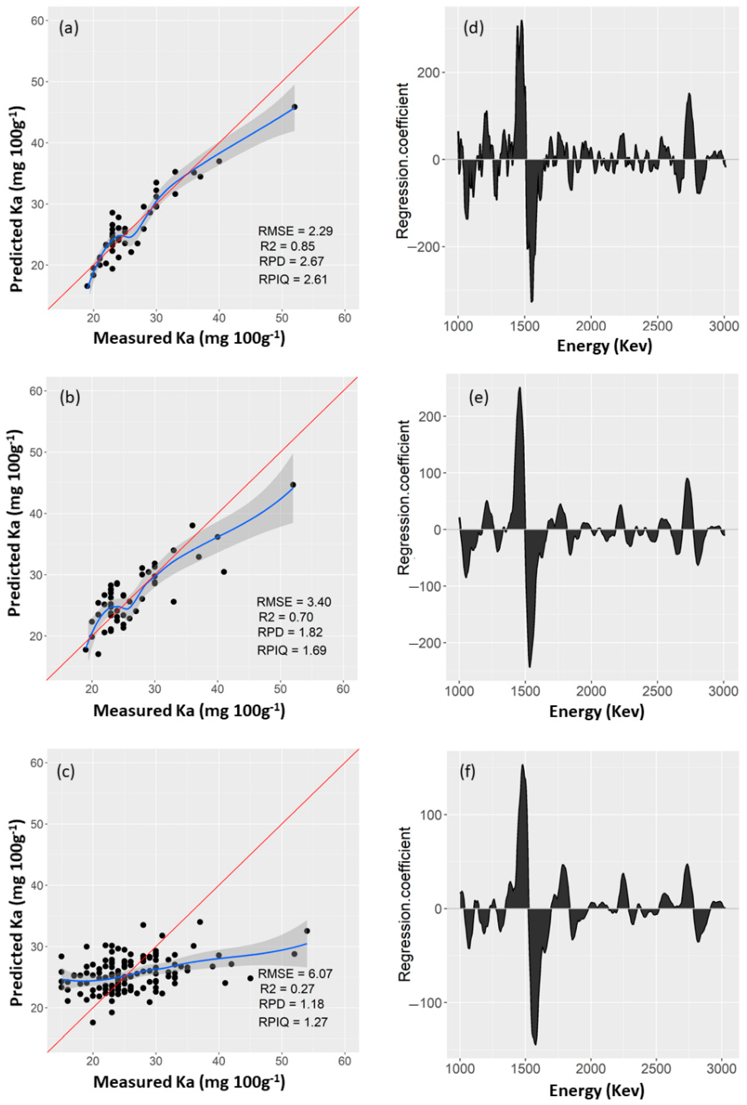 Sustainability 13 00661 g006