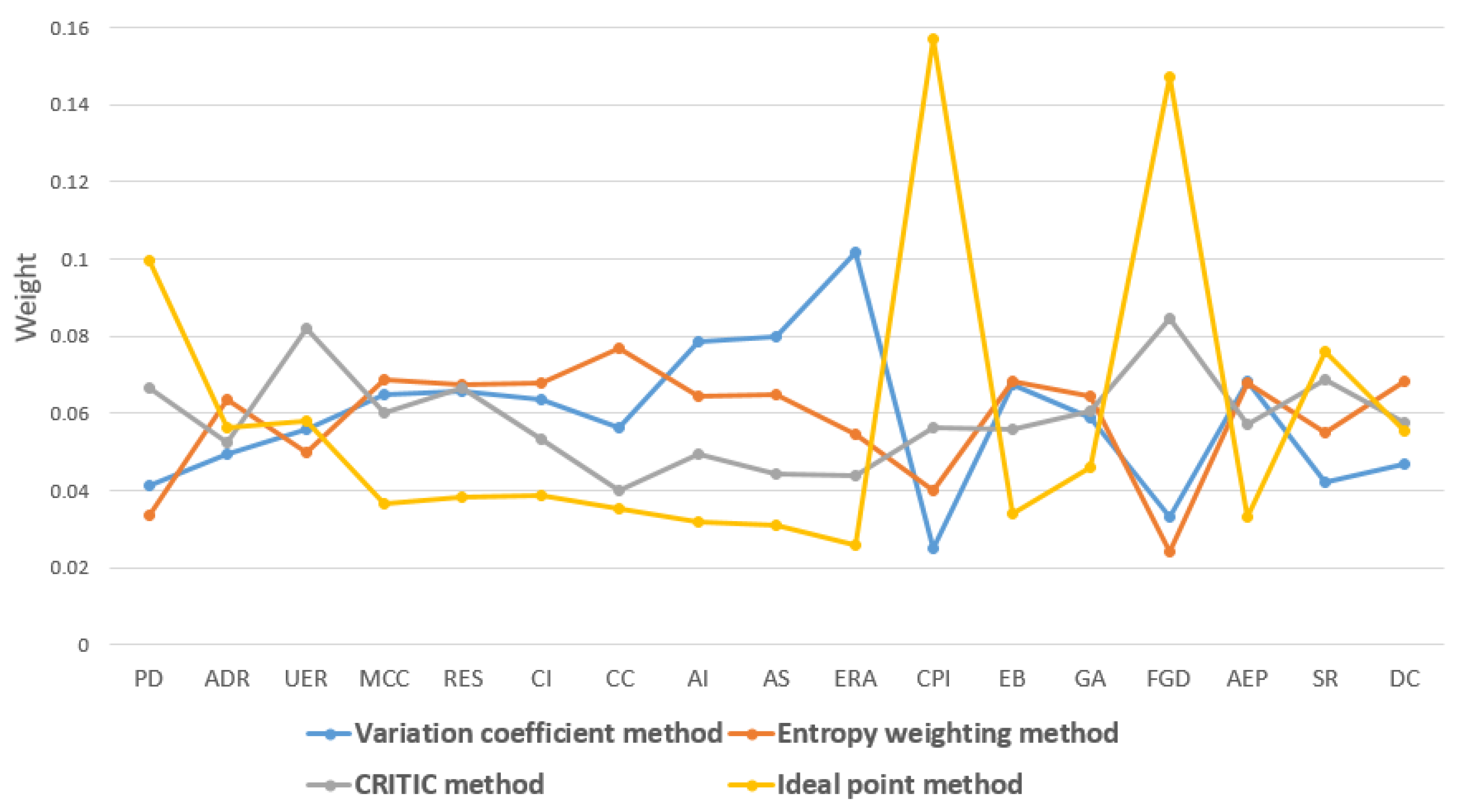 Sustainability 13 00665 g002 Sustainability 13 00665 g002