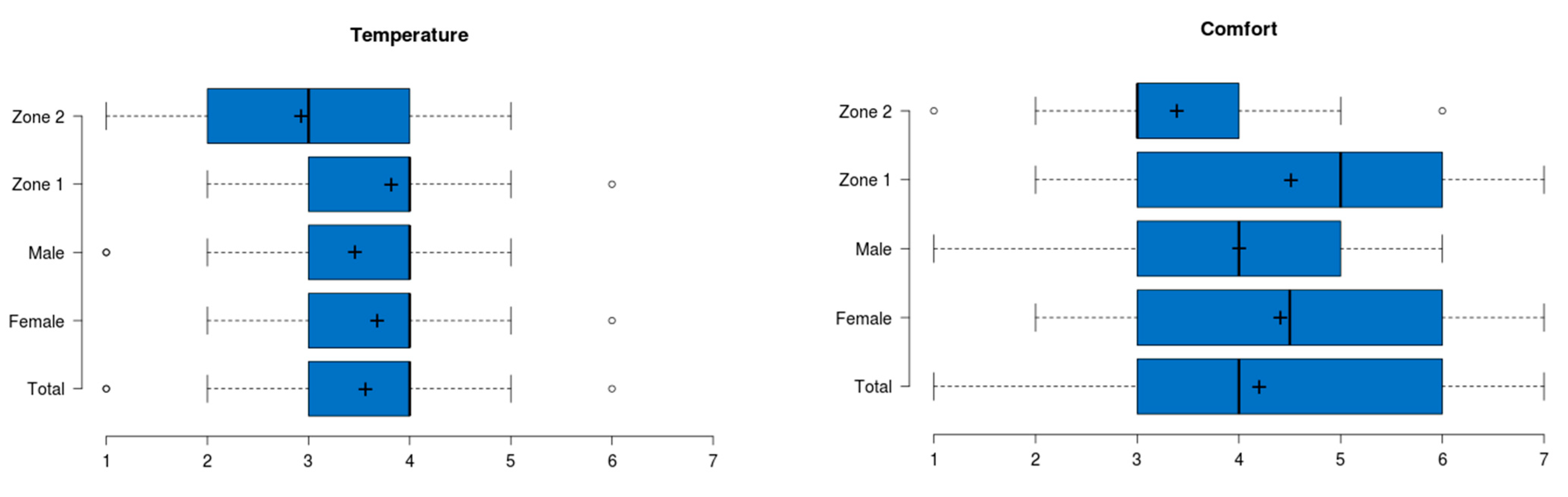 Sustainability 13 00667 g005a