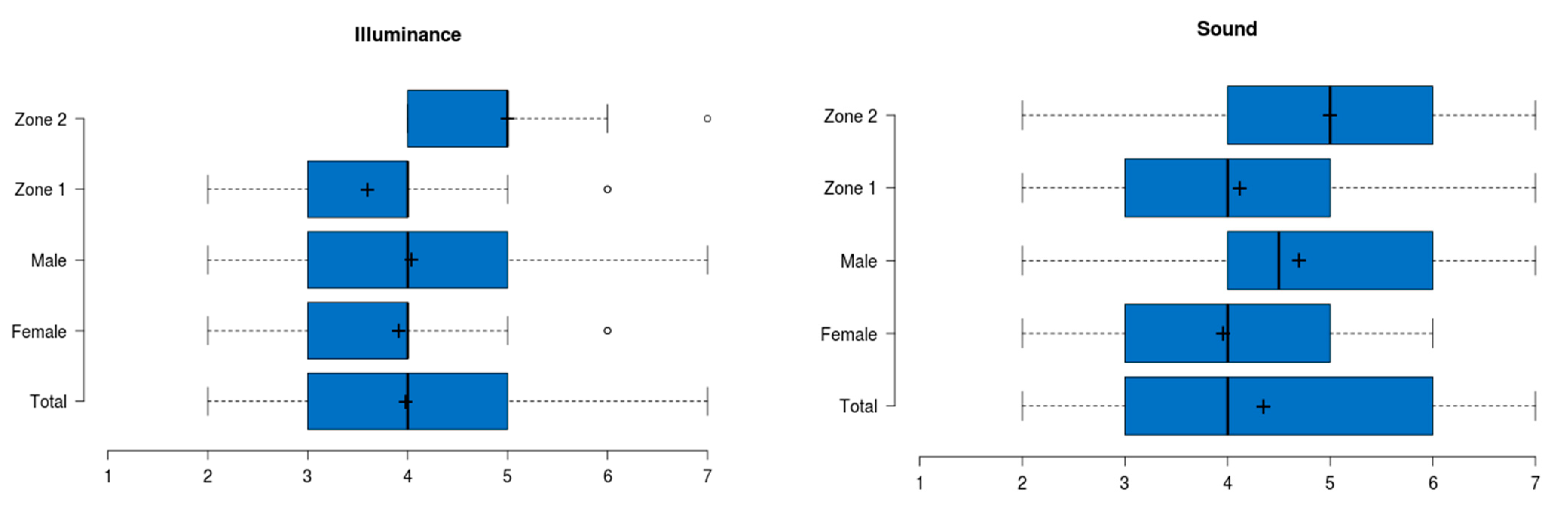 Sustainability 13 00667 g006