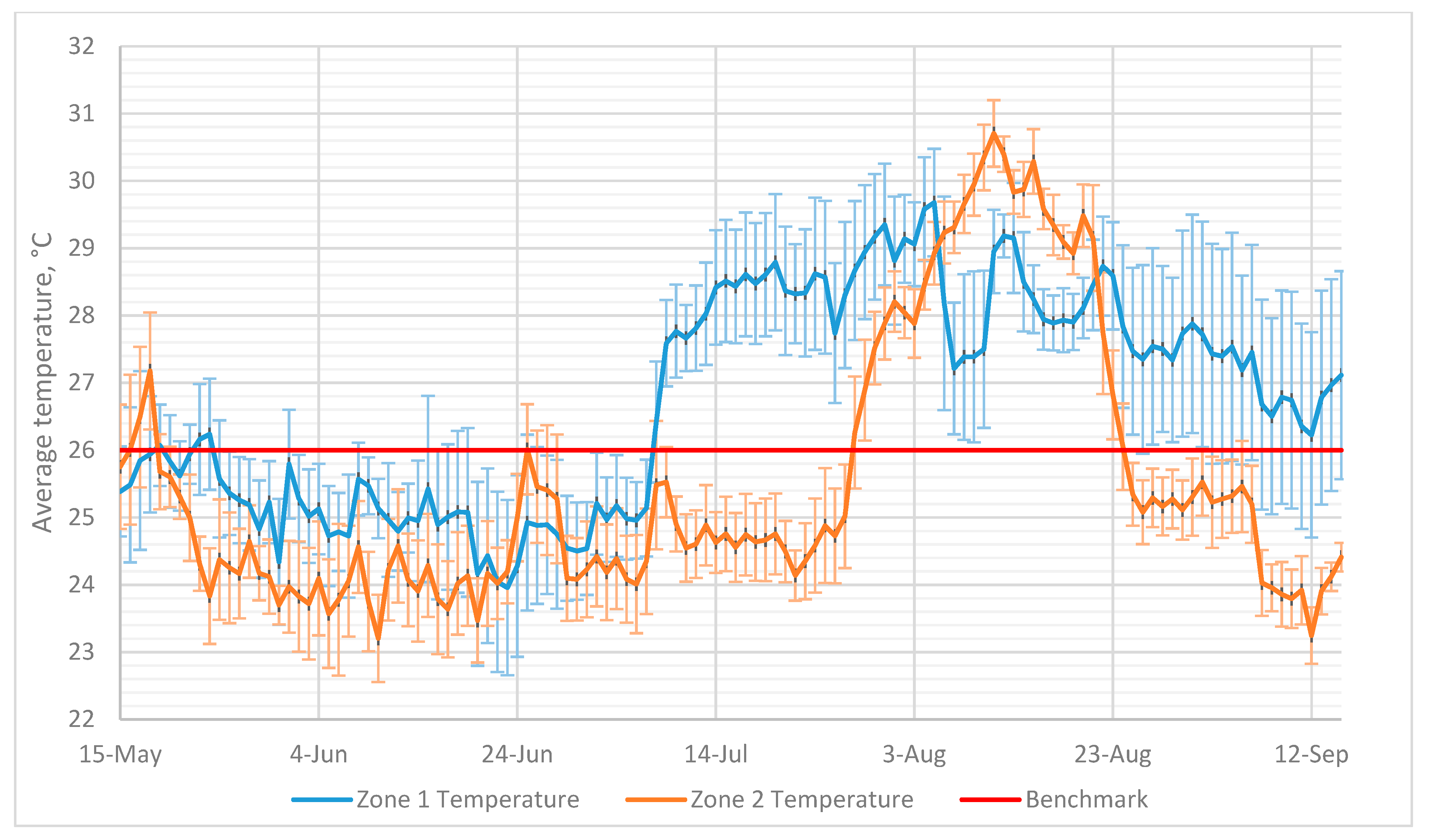 Sustainability 13 00667 g007