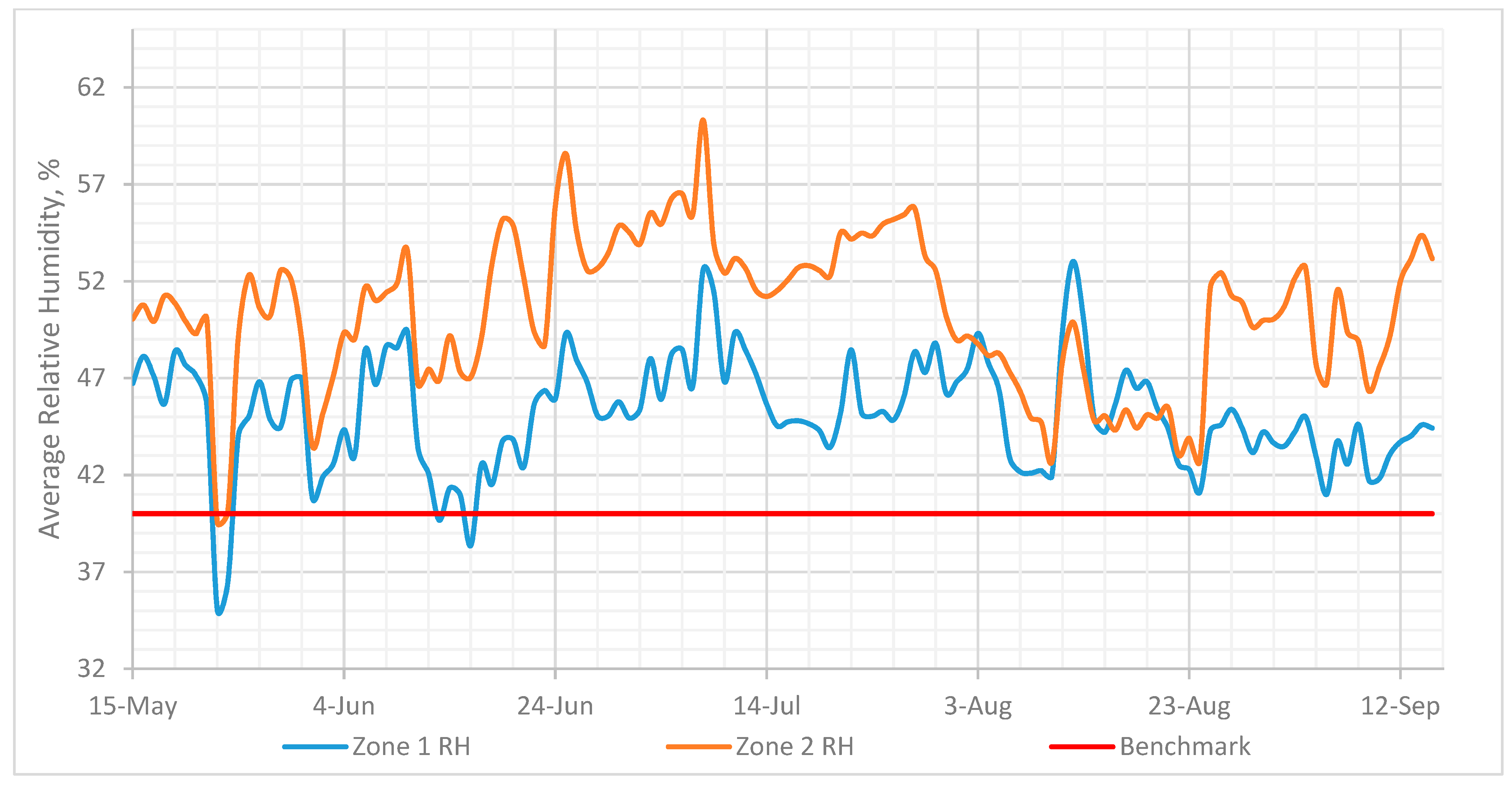 Sustainability 13 00667 g008