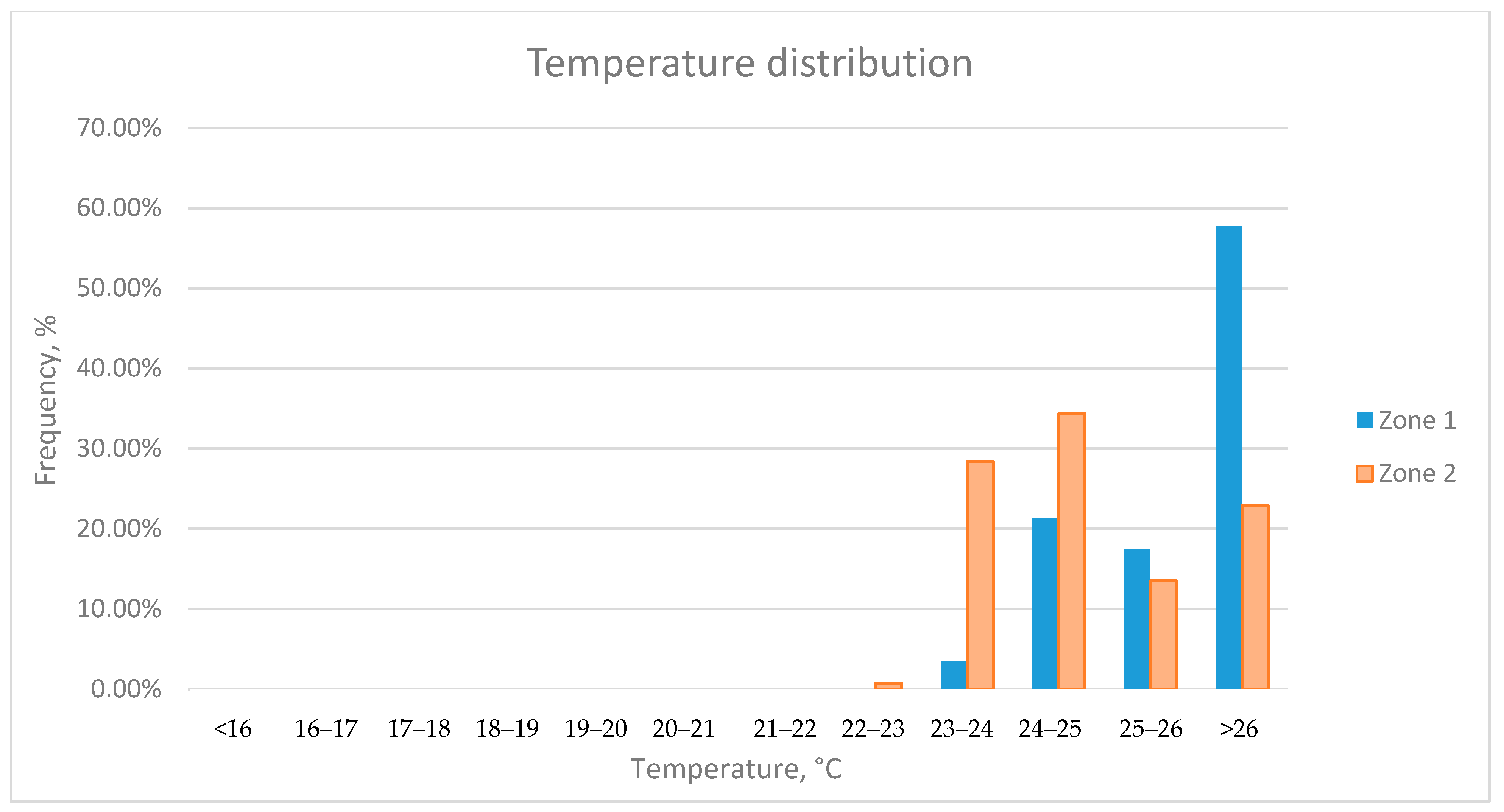 Sustainability 13 00667 g009
