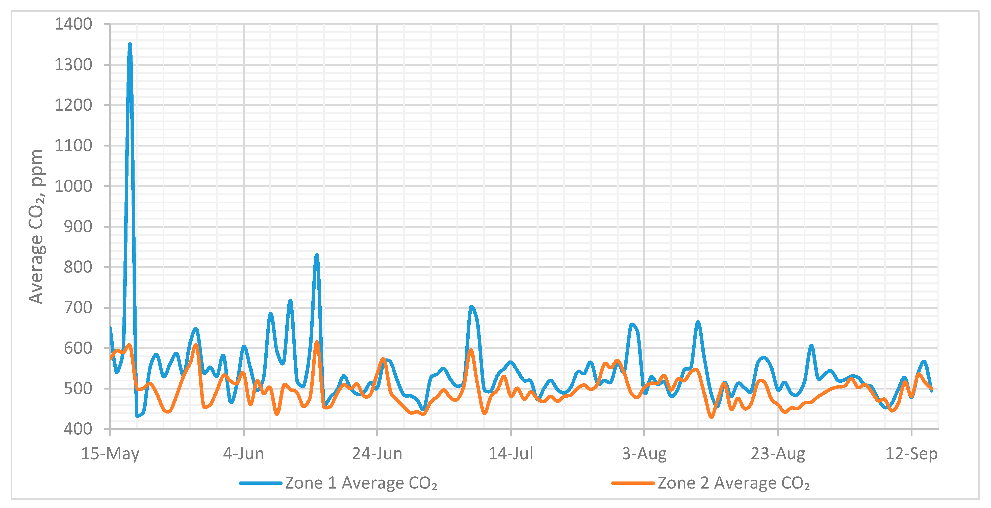 Sustainability 13 00667 g010