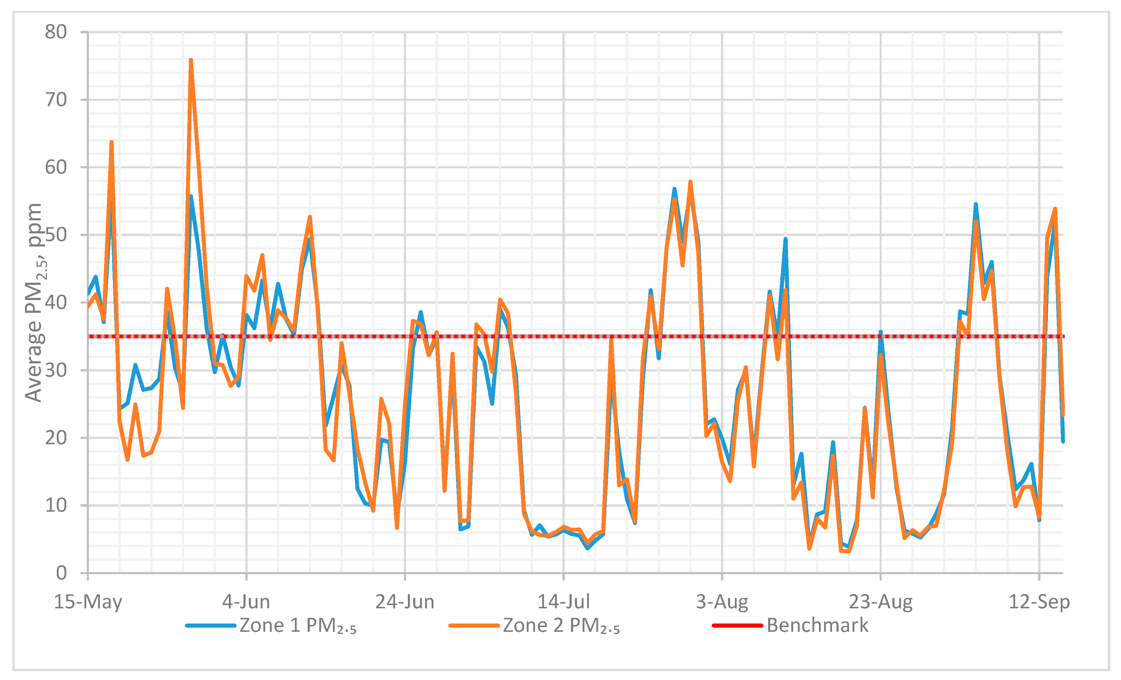 Sustainability 13 00667 g012