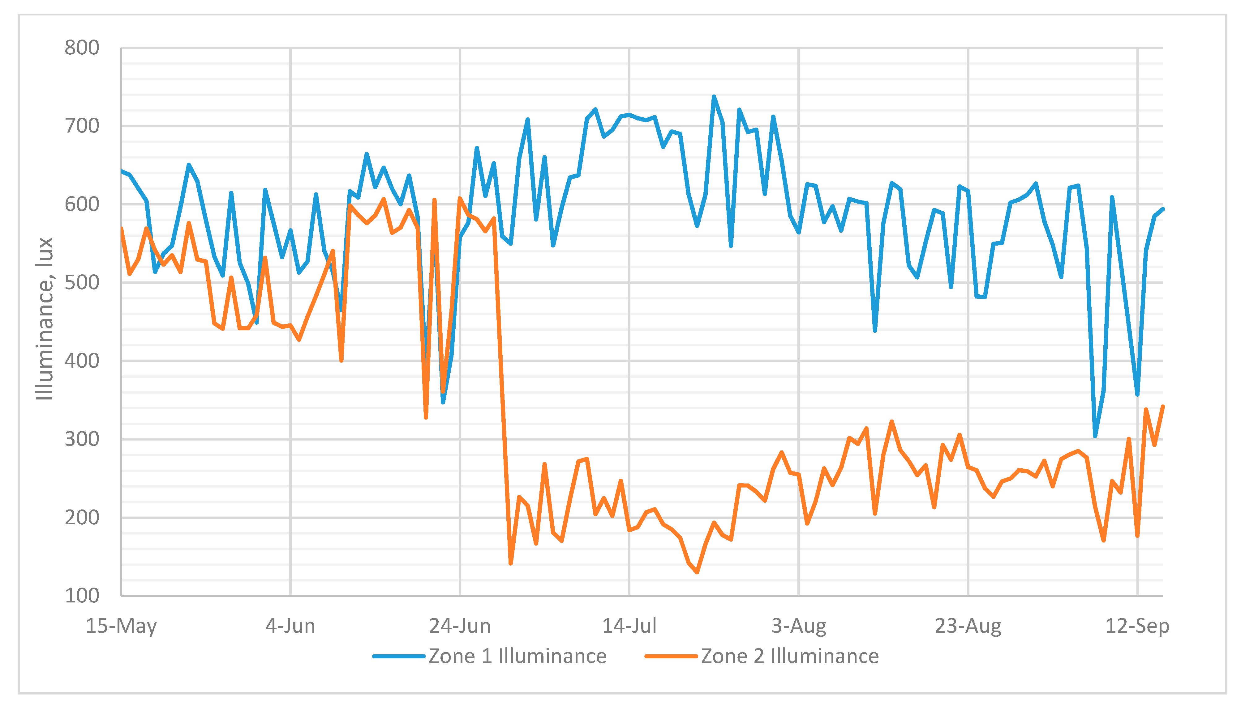 Sustainability 13 00667 g014