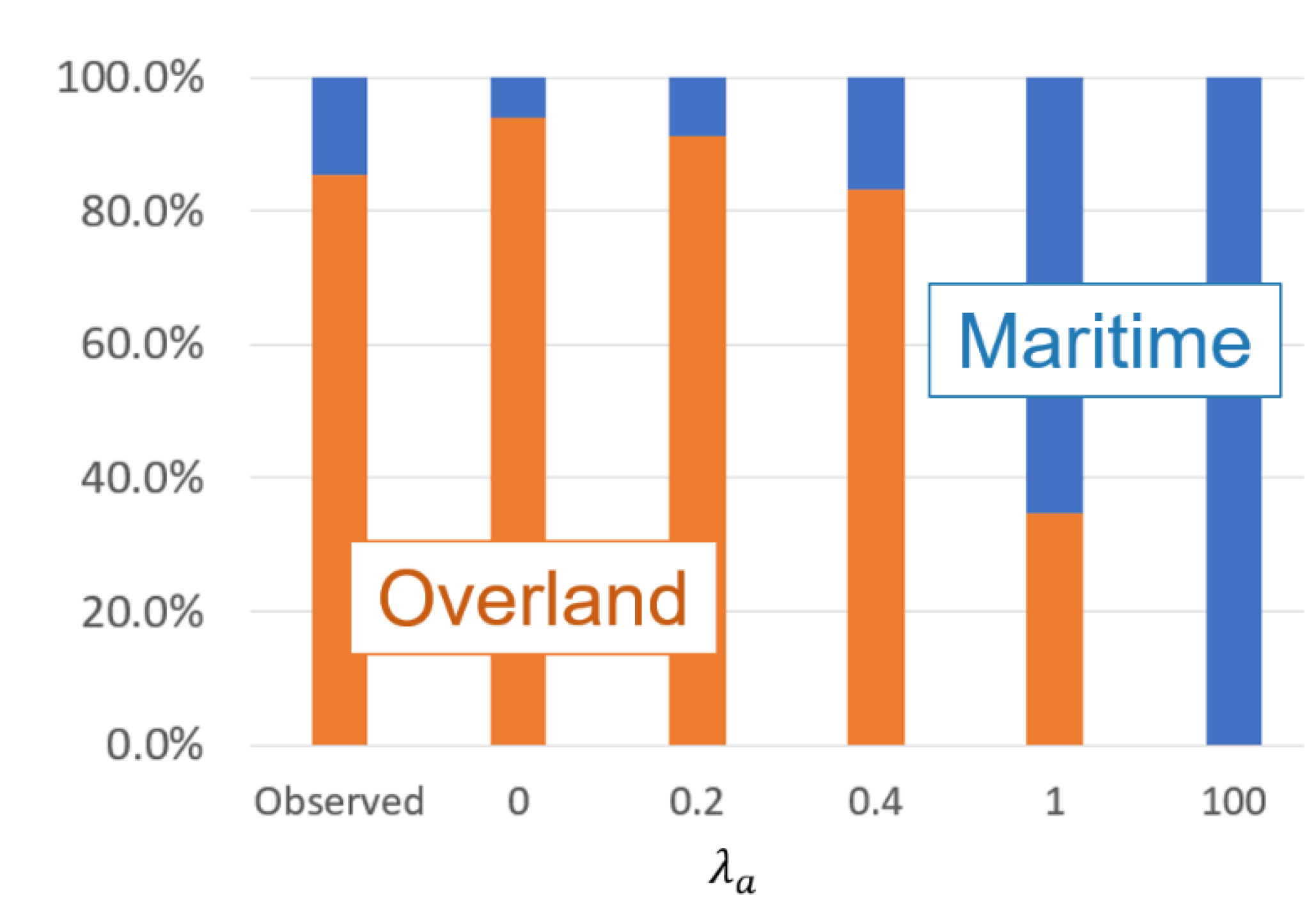 Sustainability 13 00668 g004
