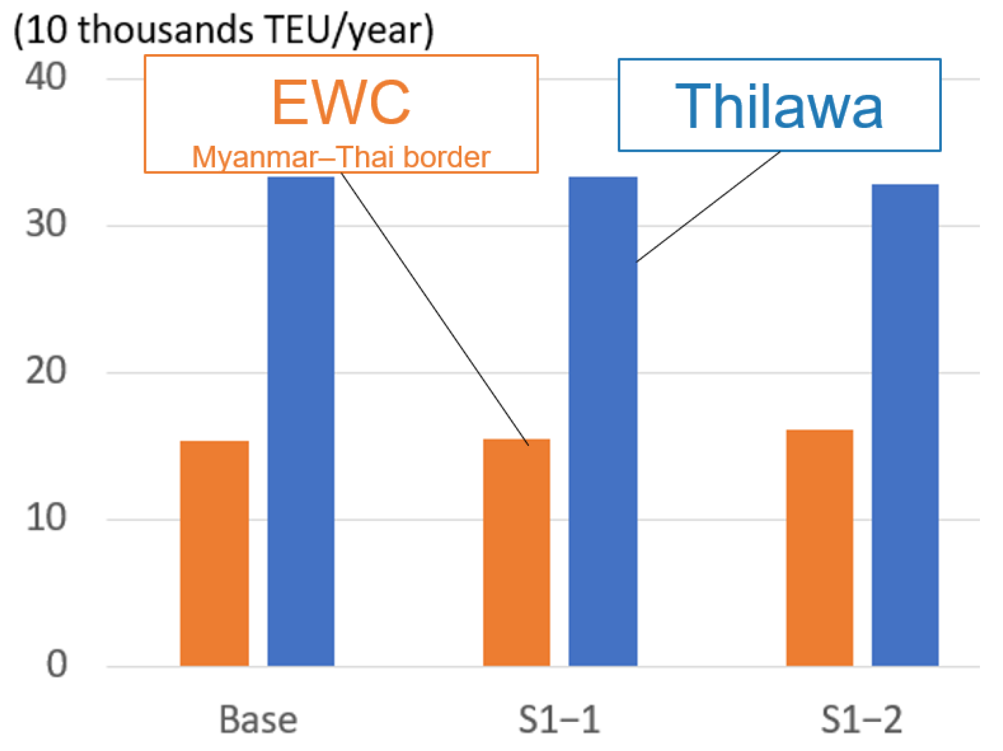 Sustainability 13 00668 g005