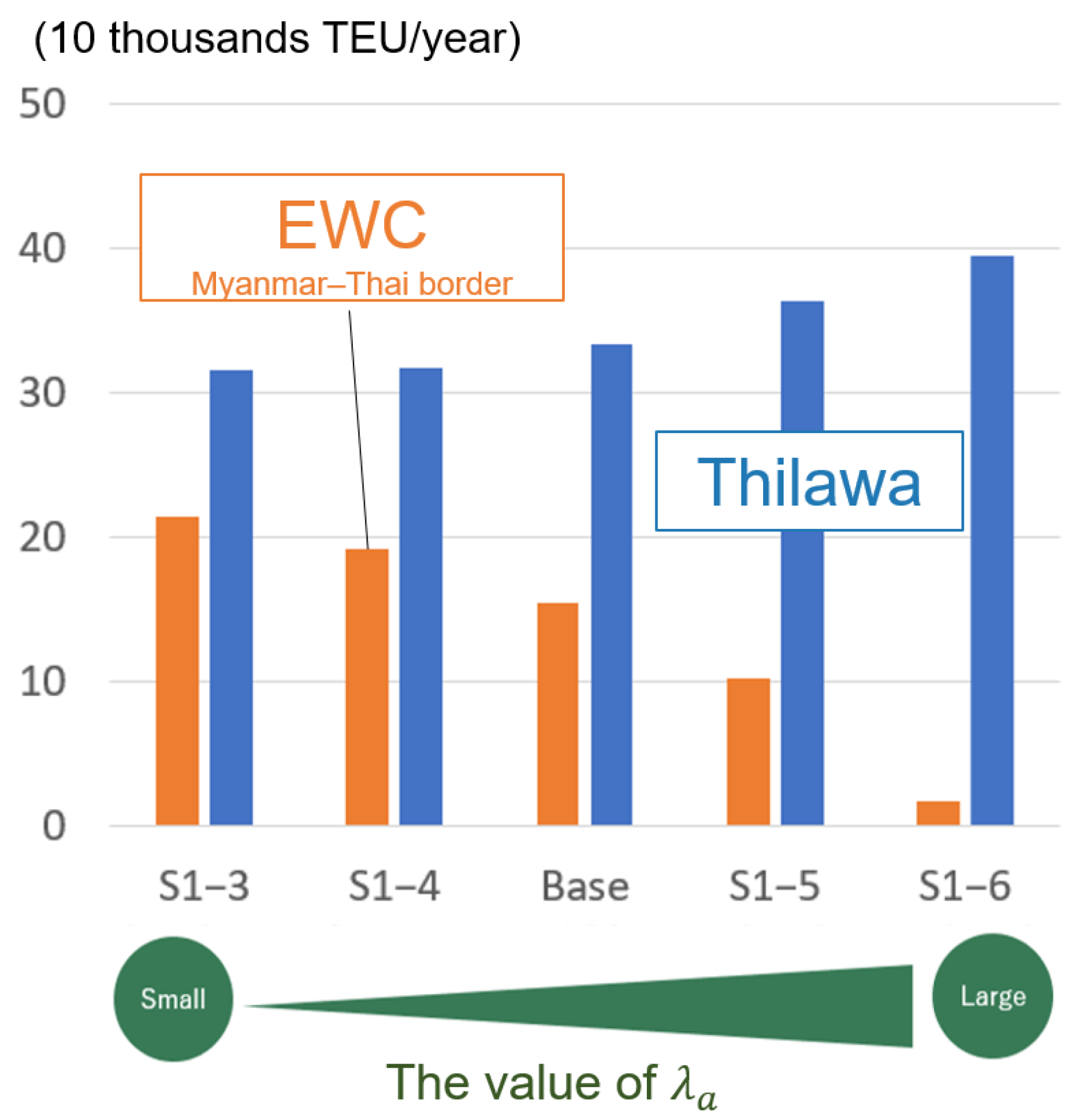 Sustainability 13 00668 g006