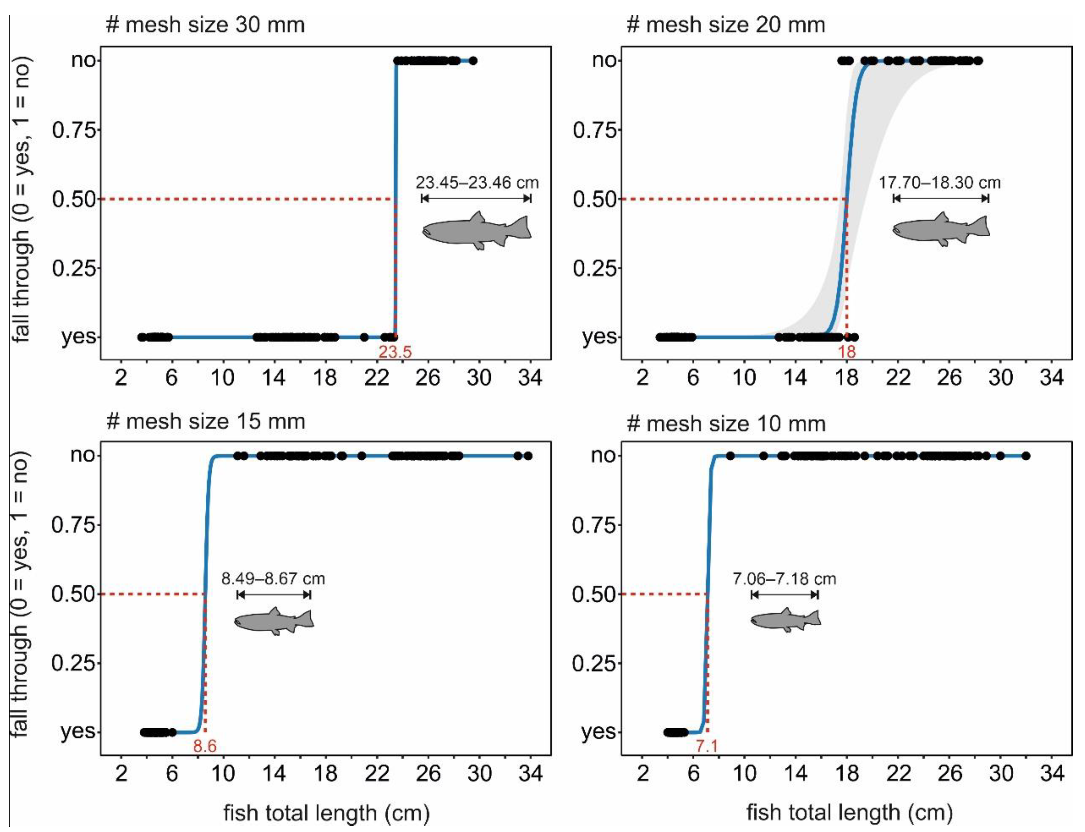 Sustainability 13 00669 g002