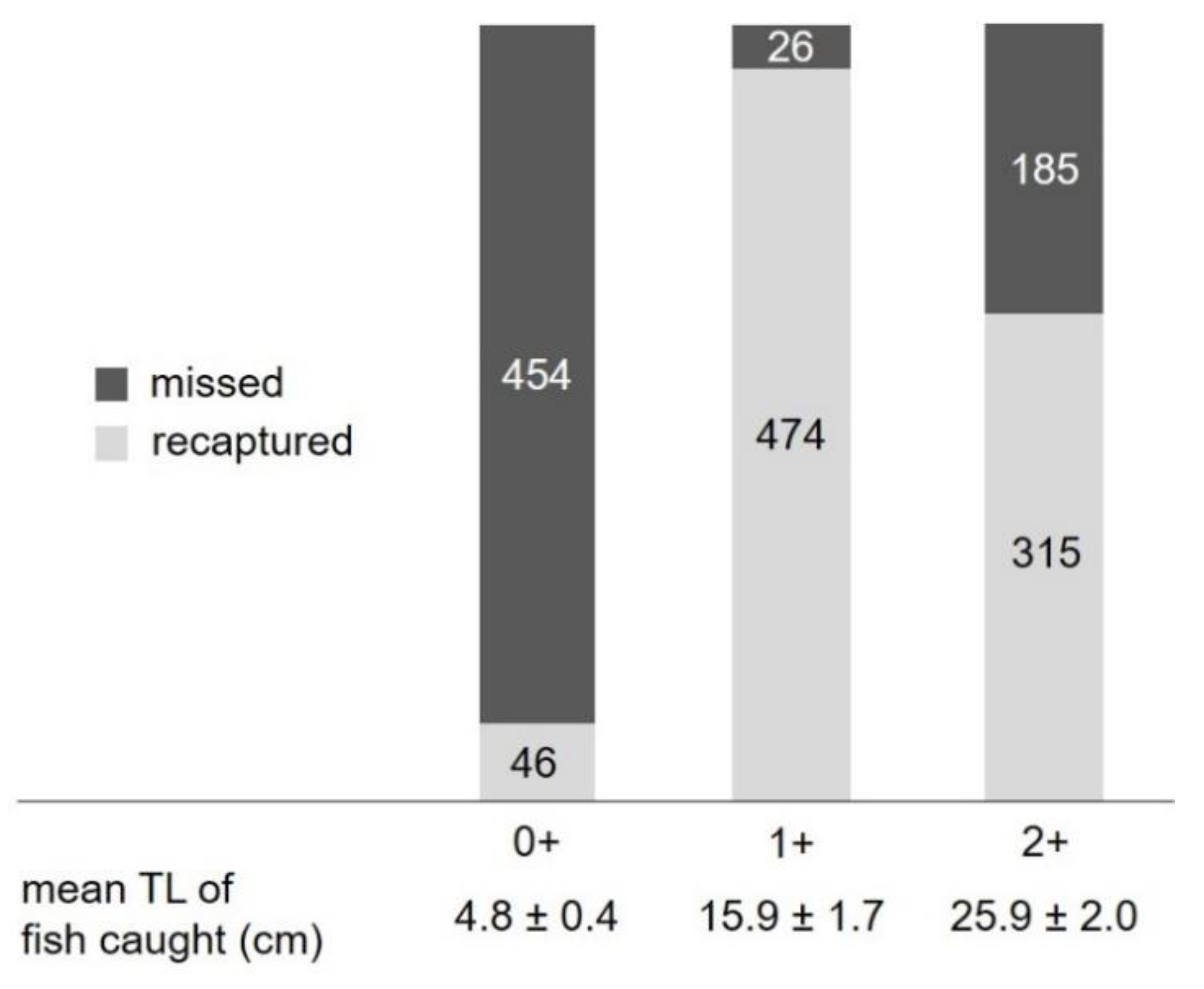 Sustainability 13 00669 g006