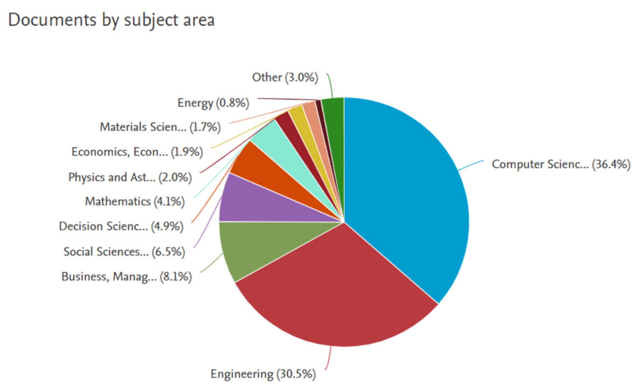 Sustainability 13 00674 g002