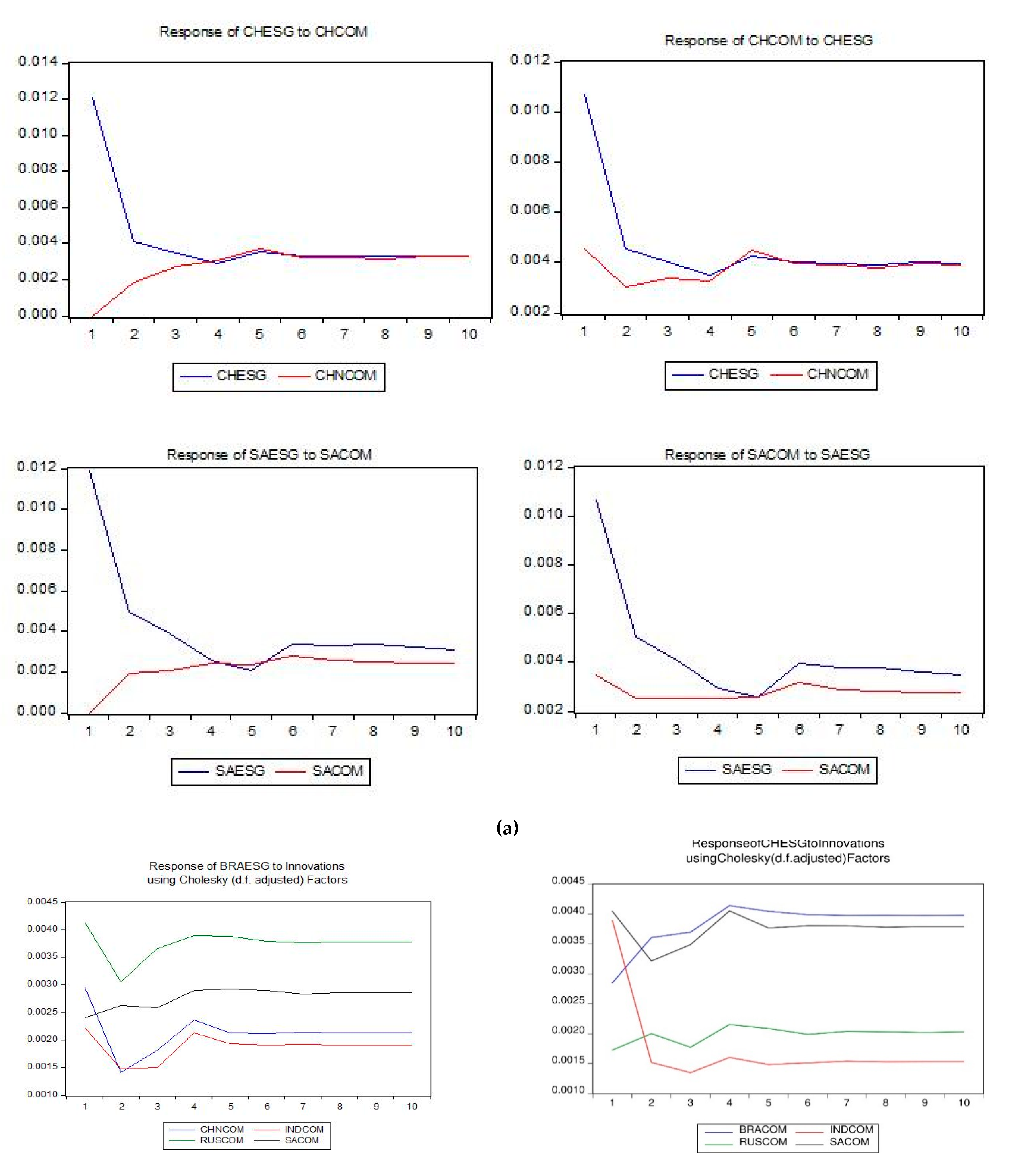 Sustainability 13 00676 g003b