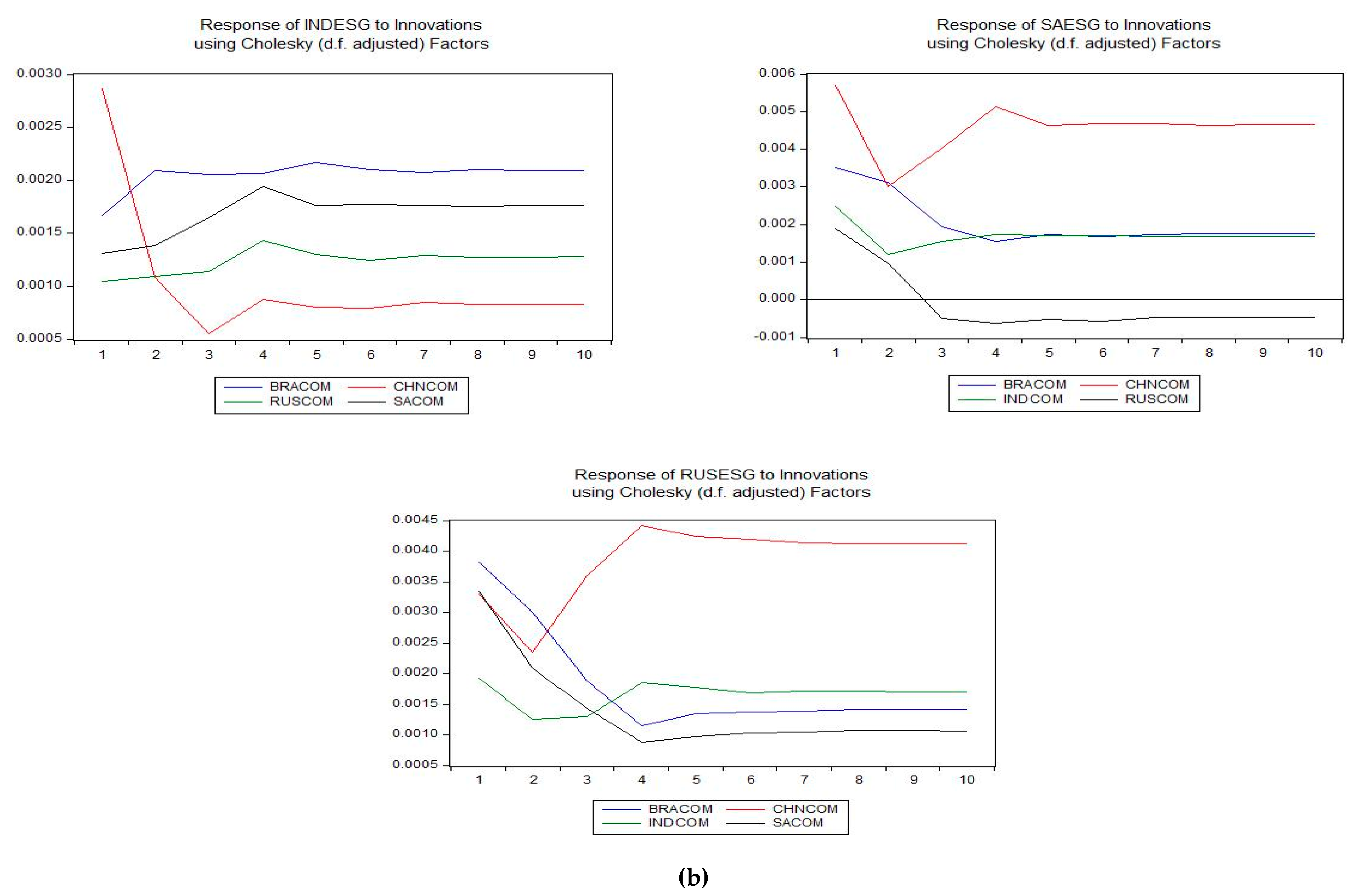 Sustainability 13 00676 g003c