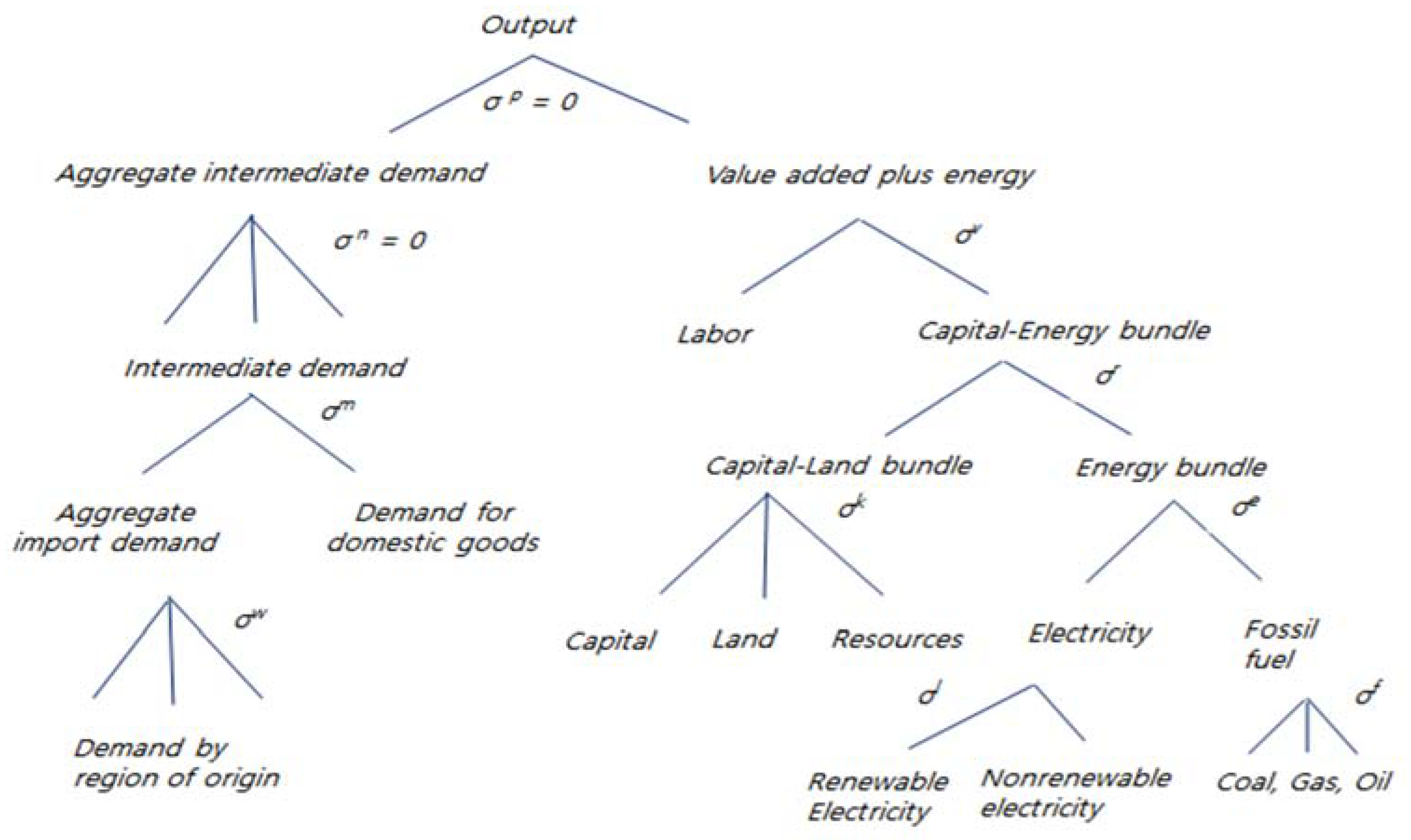 Sustainability 13 00677 g001 Sustainability 13 00677 g001