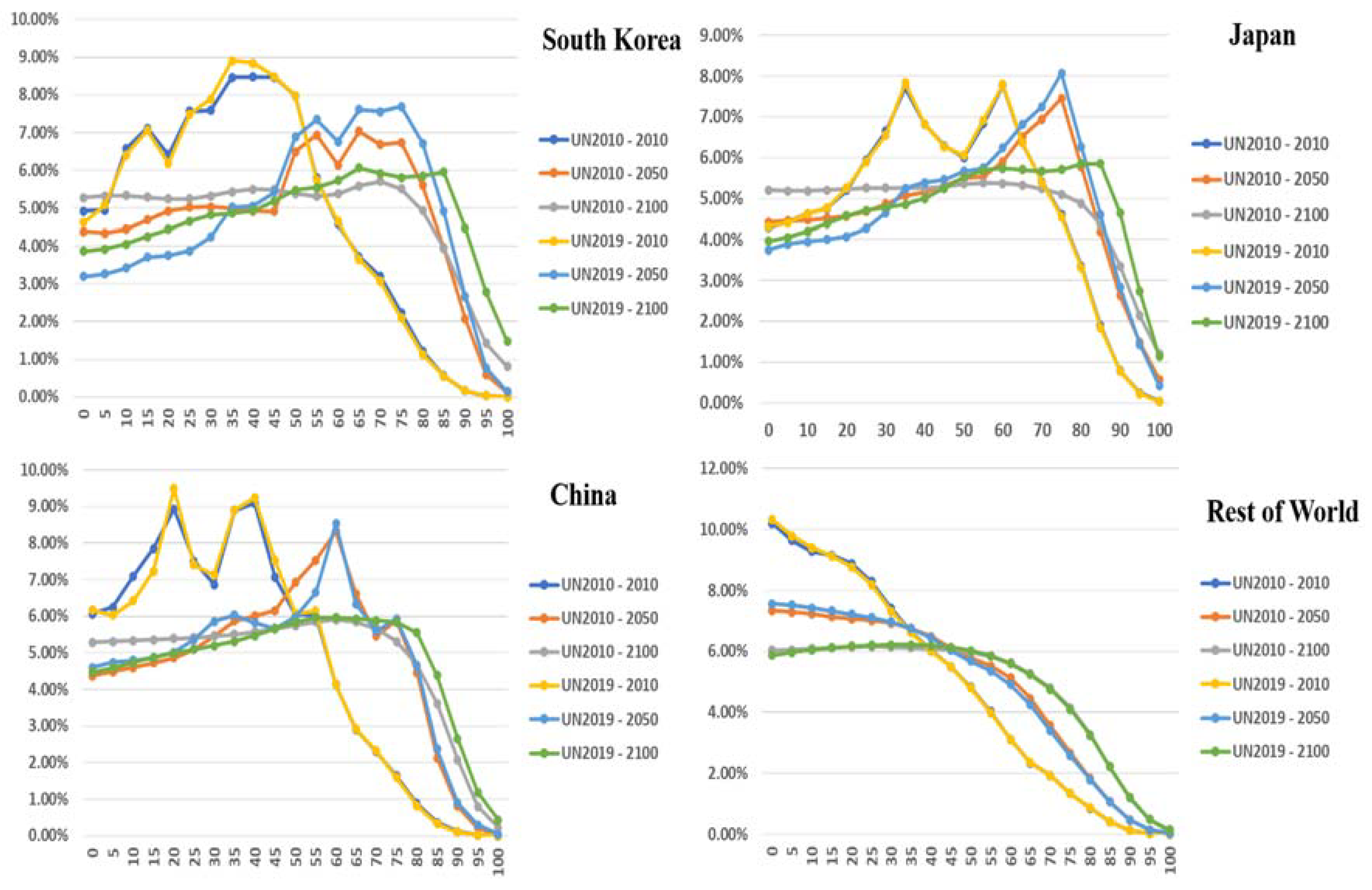 Sustainability 13 00677 g002 Sustainability 13 00677 g002