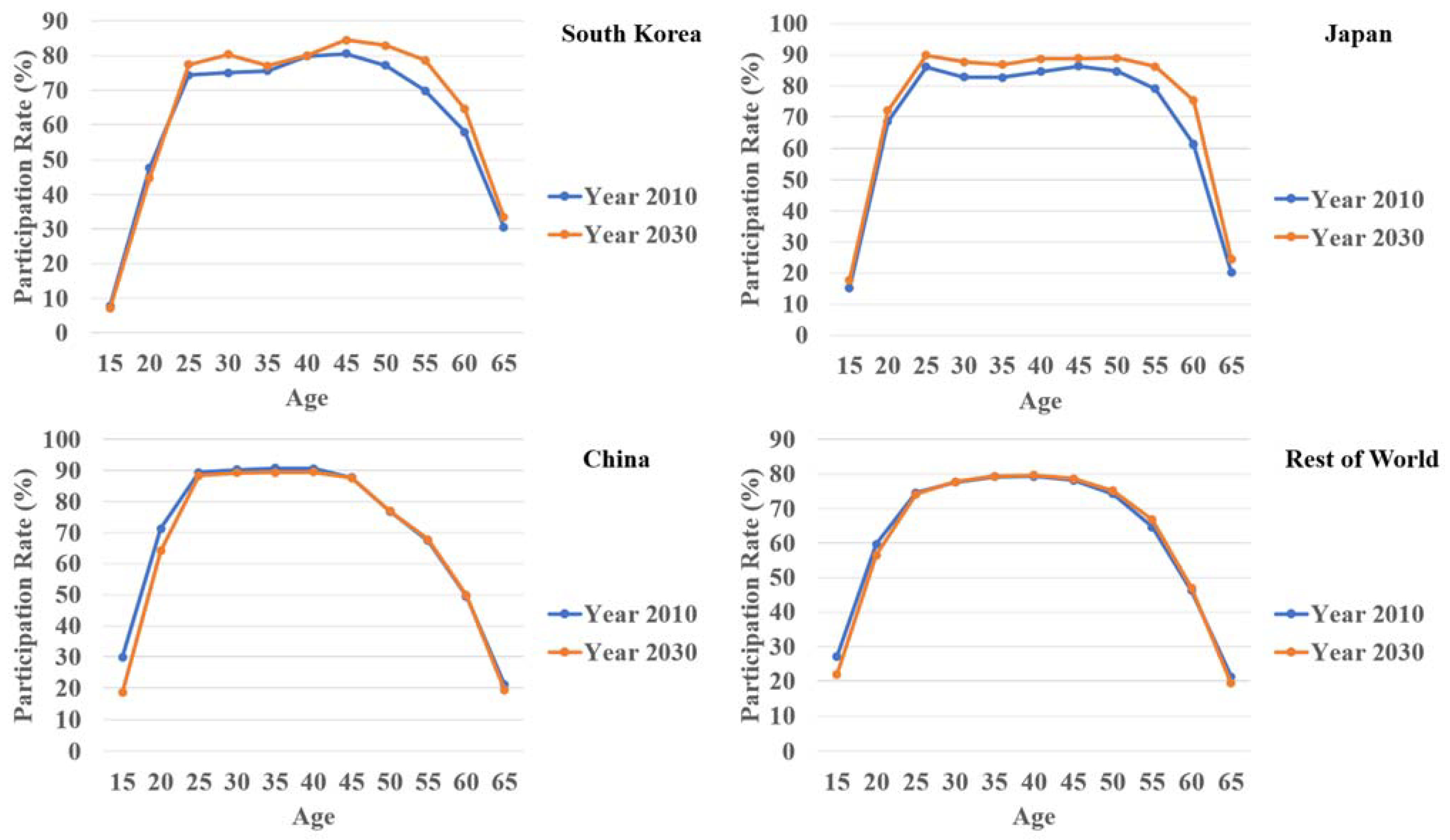 Sustainability 13 00677 g003 Sustainability 13 00677 g003