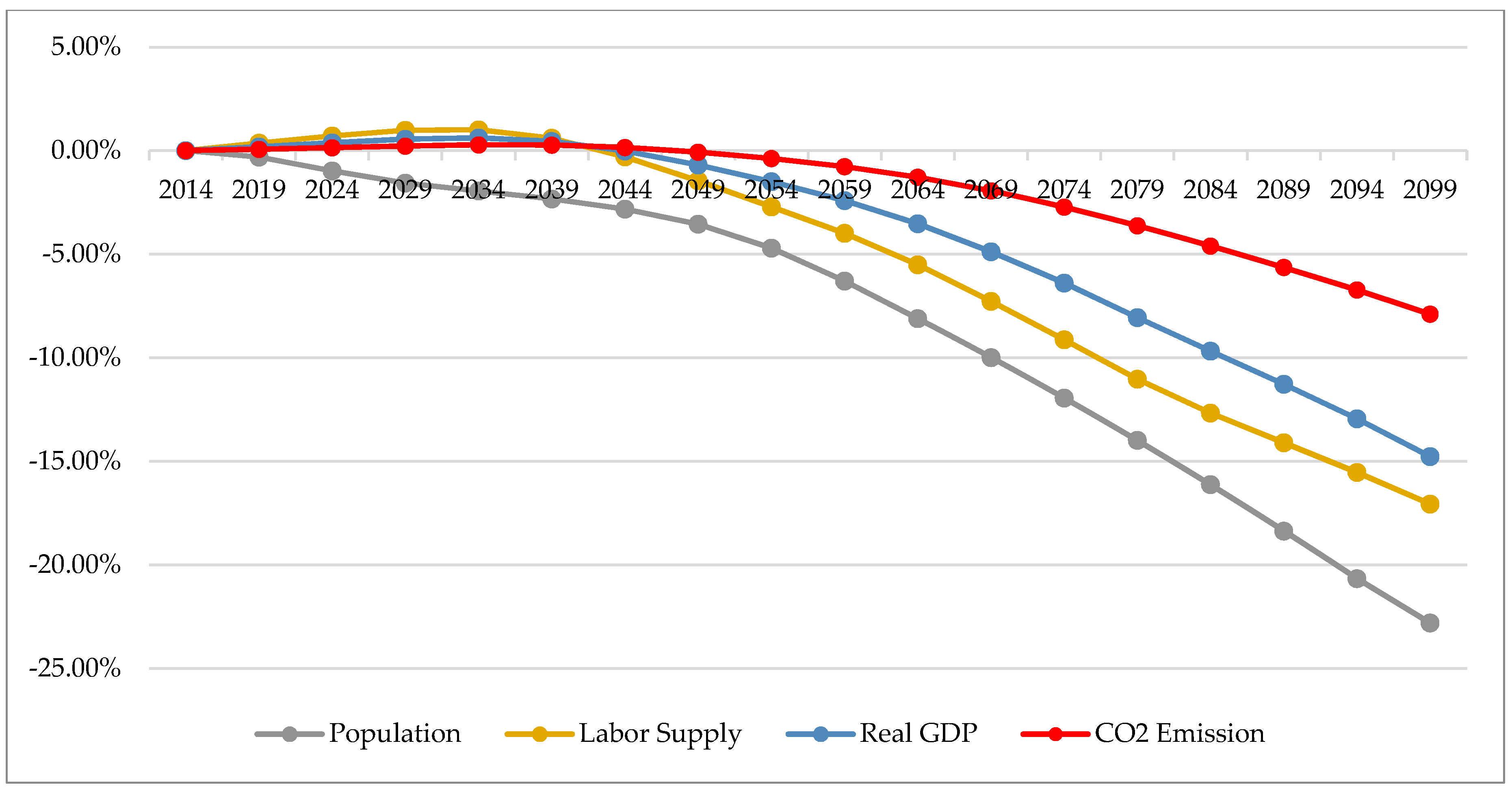 Sustainability 13 00677 g004 Sustainability 13 00677 g004