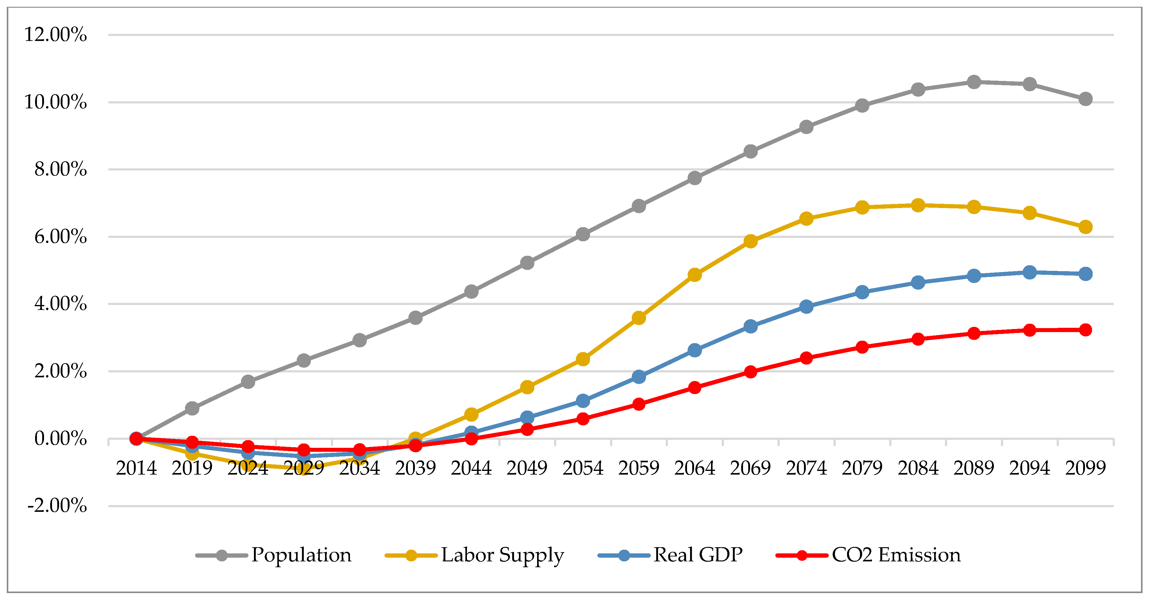 Sustainability 13 00677 g005 Sustainability 13 00677 g005