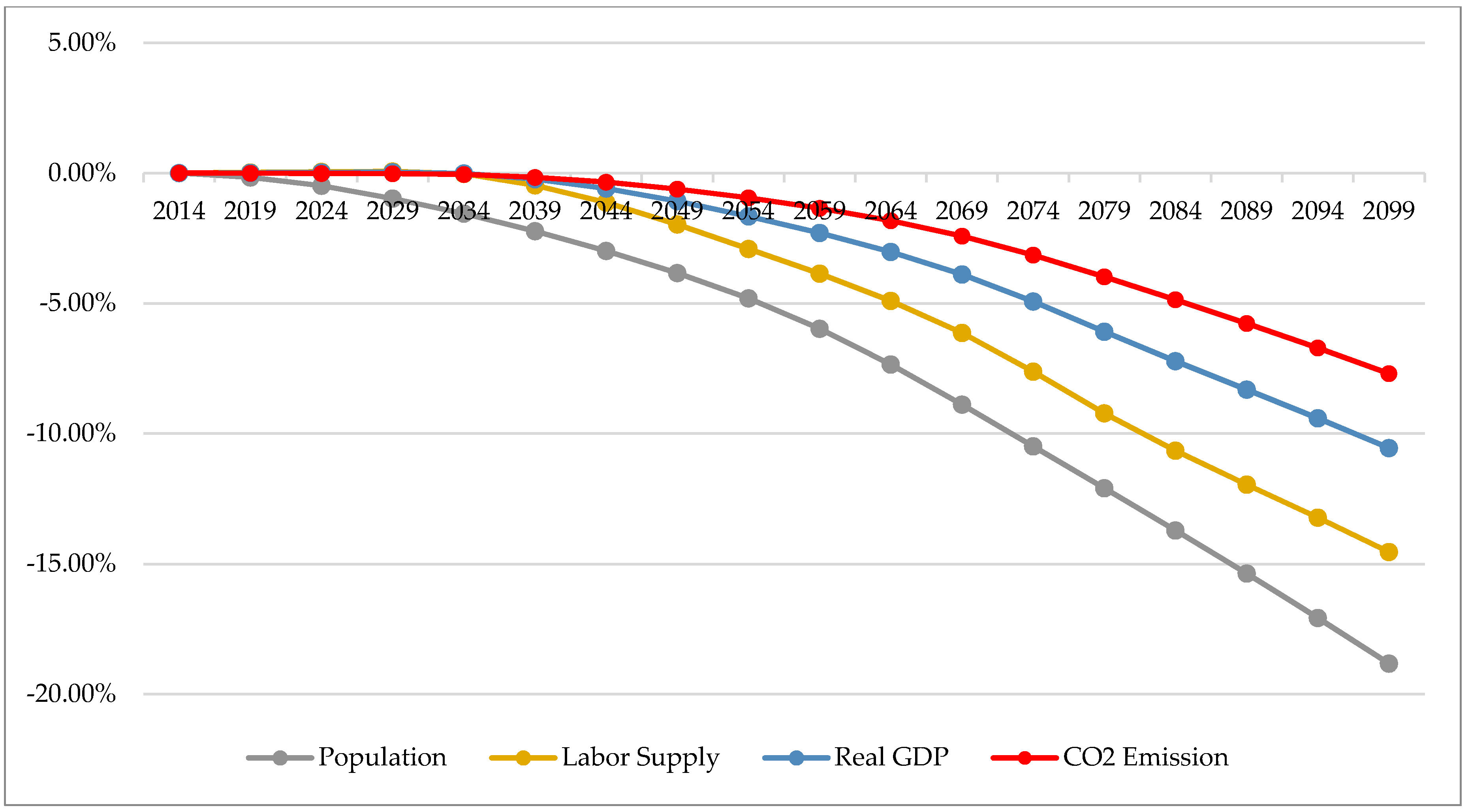 Sustainability 13 00677 g006 Sustainability 13 00677 g006