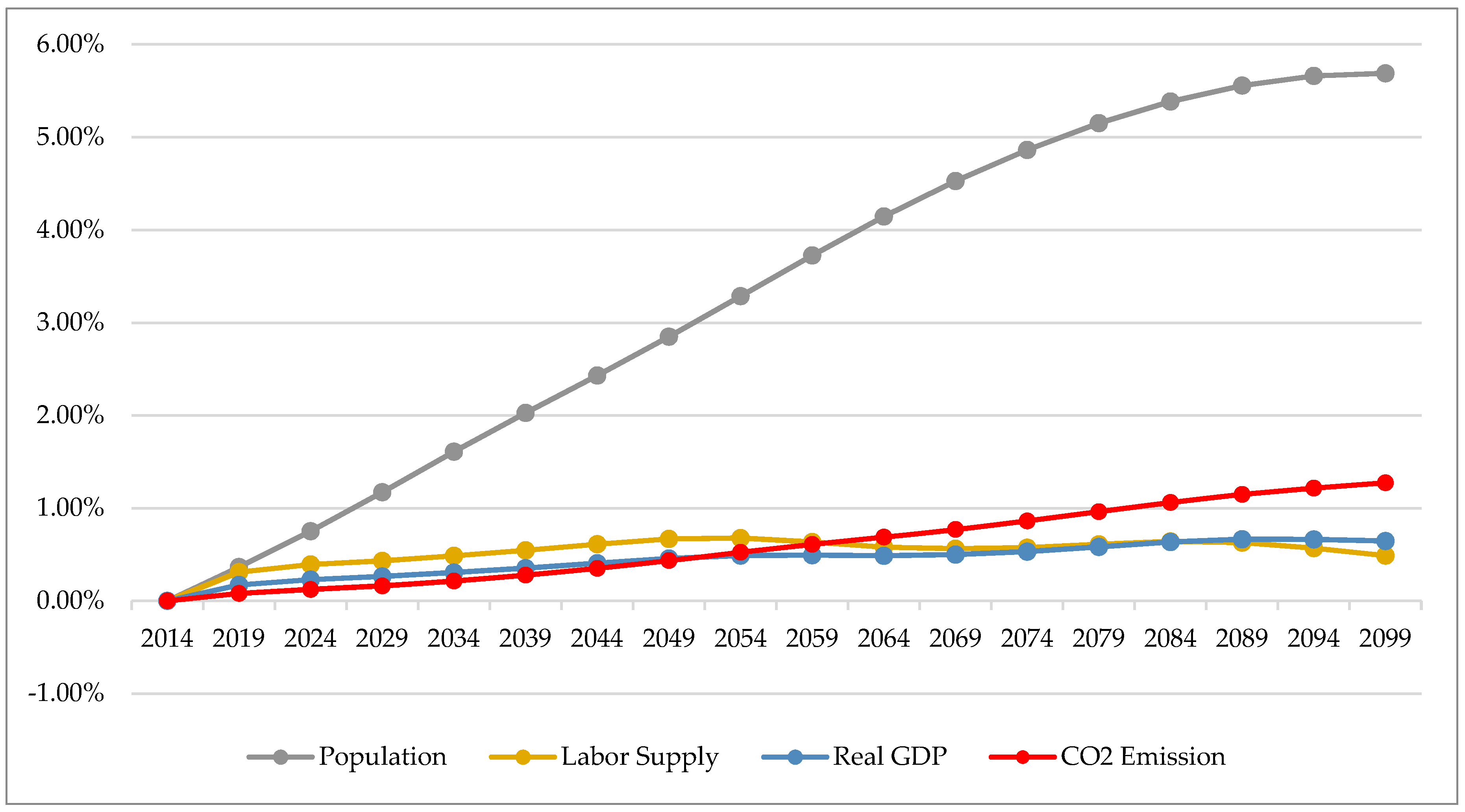Sustainability 13 00677 g007 Sustainability 13 00677 g007