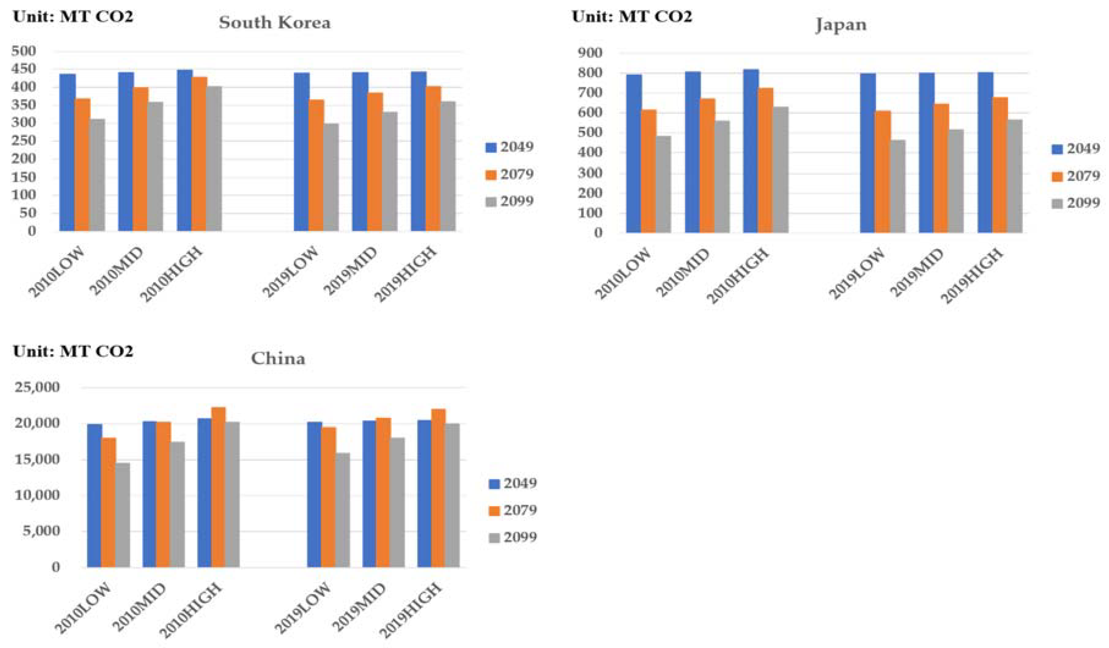 Sustainability 13 00677 g008 Sustainability 13 00677 g008