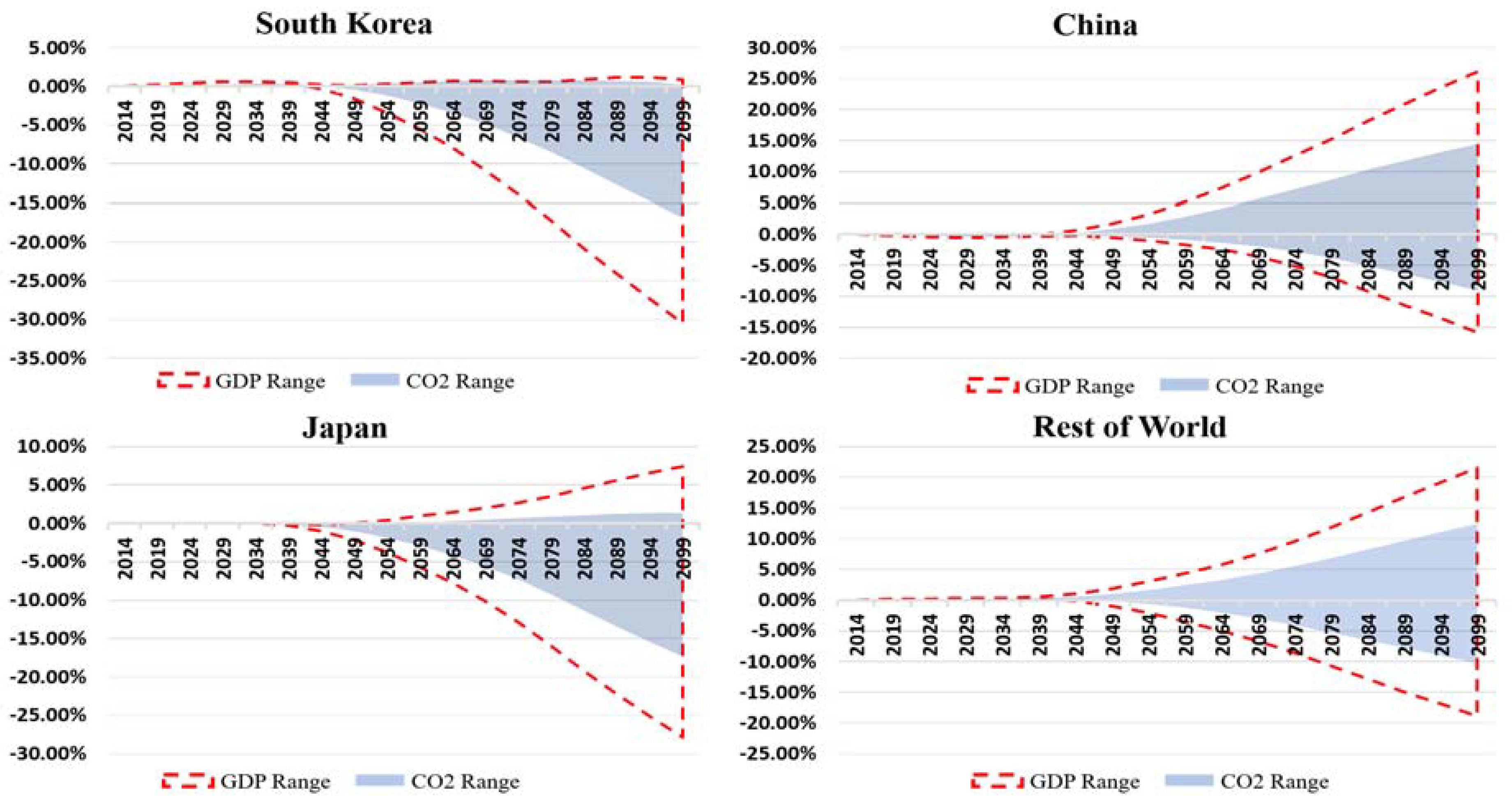 Sustainability 13 00677 g009 Sustainability 13 00677 g009