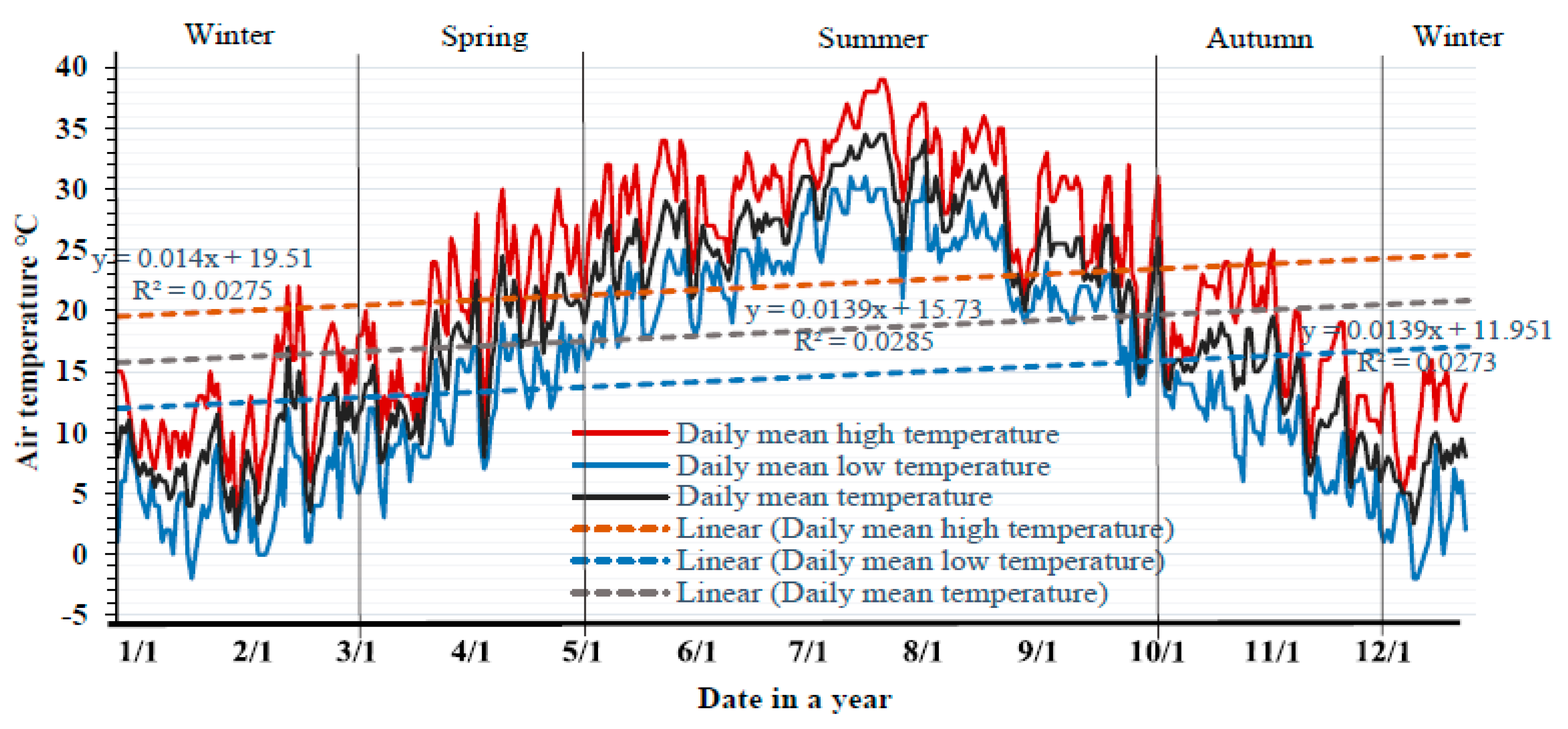 Sustainability 13 00678 g003