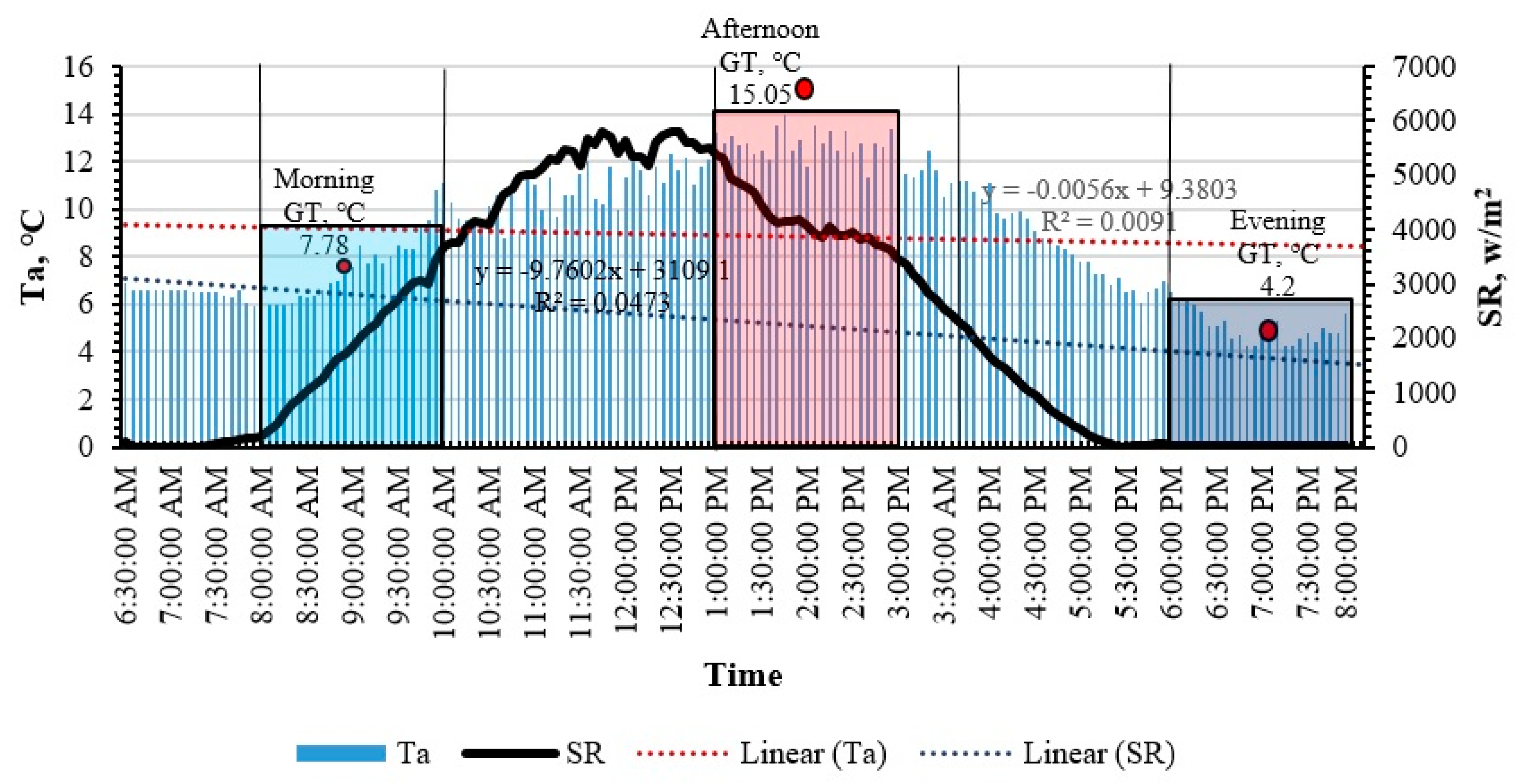 Sustainability 13 00678 g005