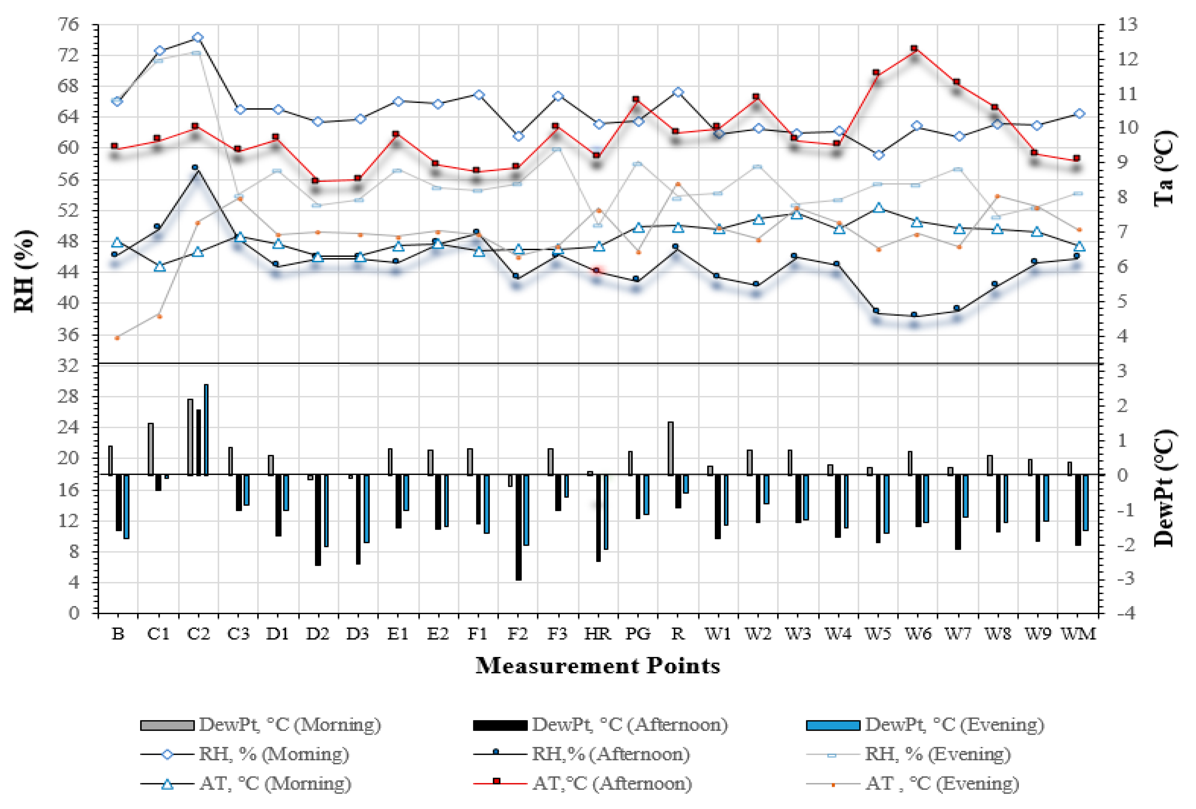 Sustainability 13 00678 g007