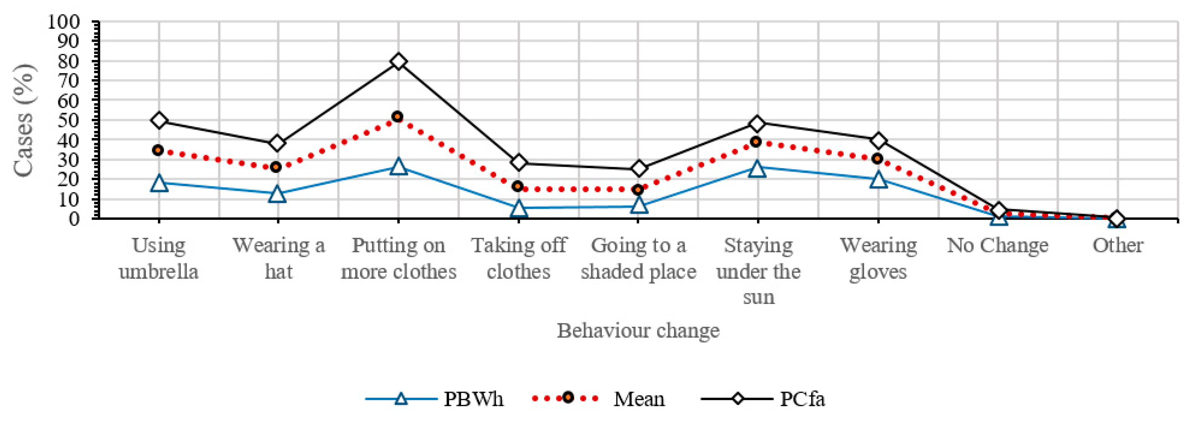 Sustainability 13 00678 g010