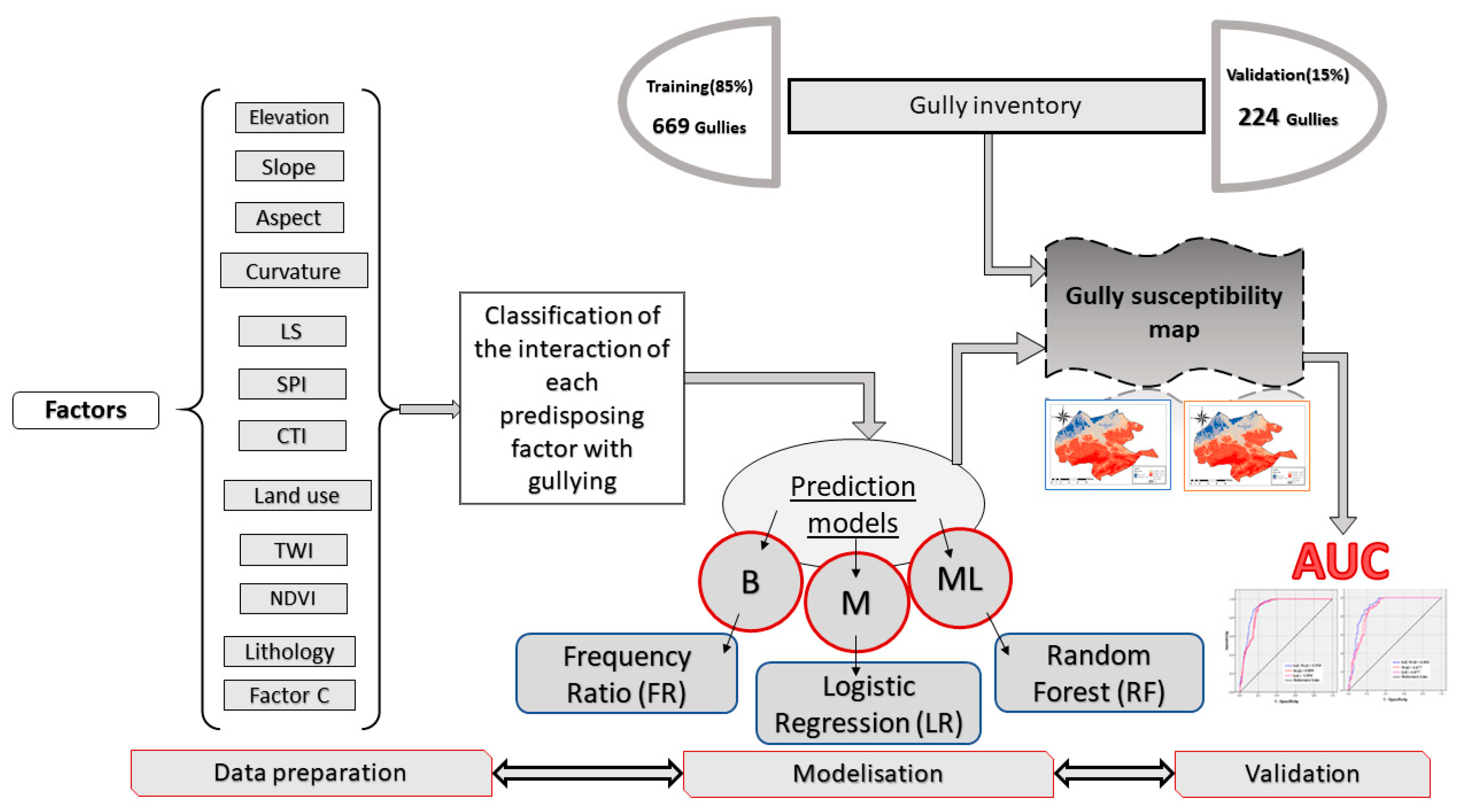 Sustainability 13 00682 g002 Sustainability 13 00682 g002