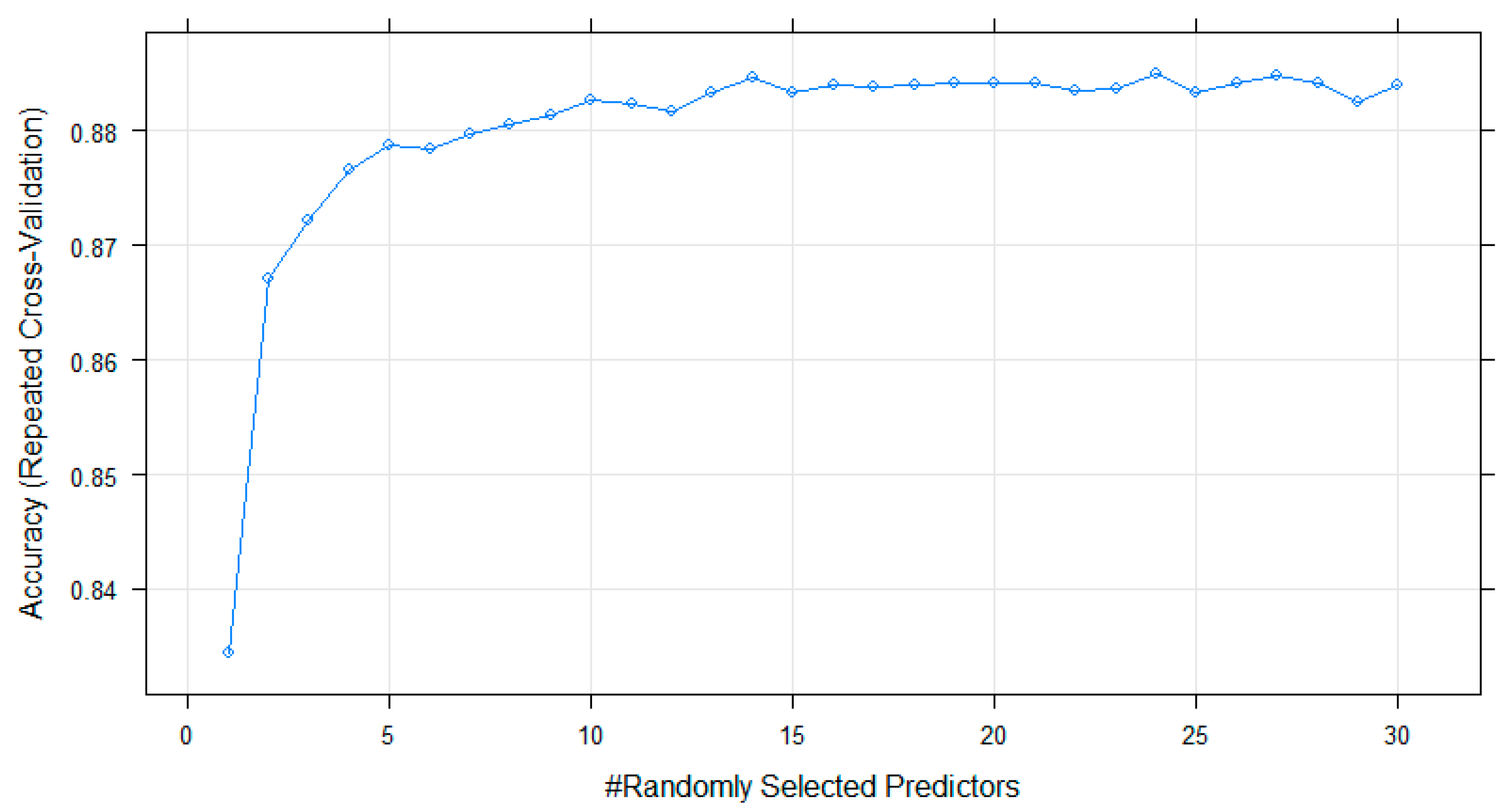 Sustainability 13 00682 g009 Sustainability 13 00682 g009