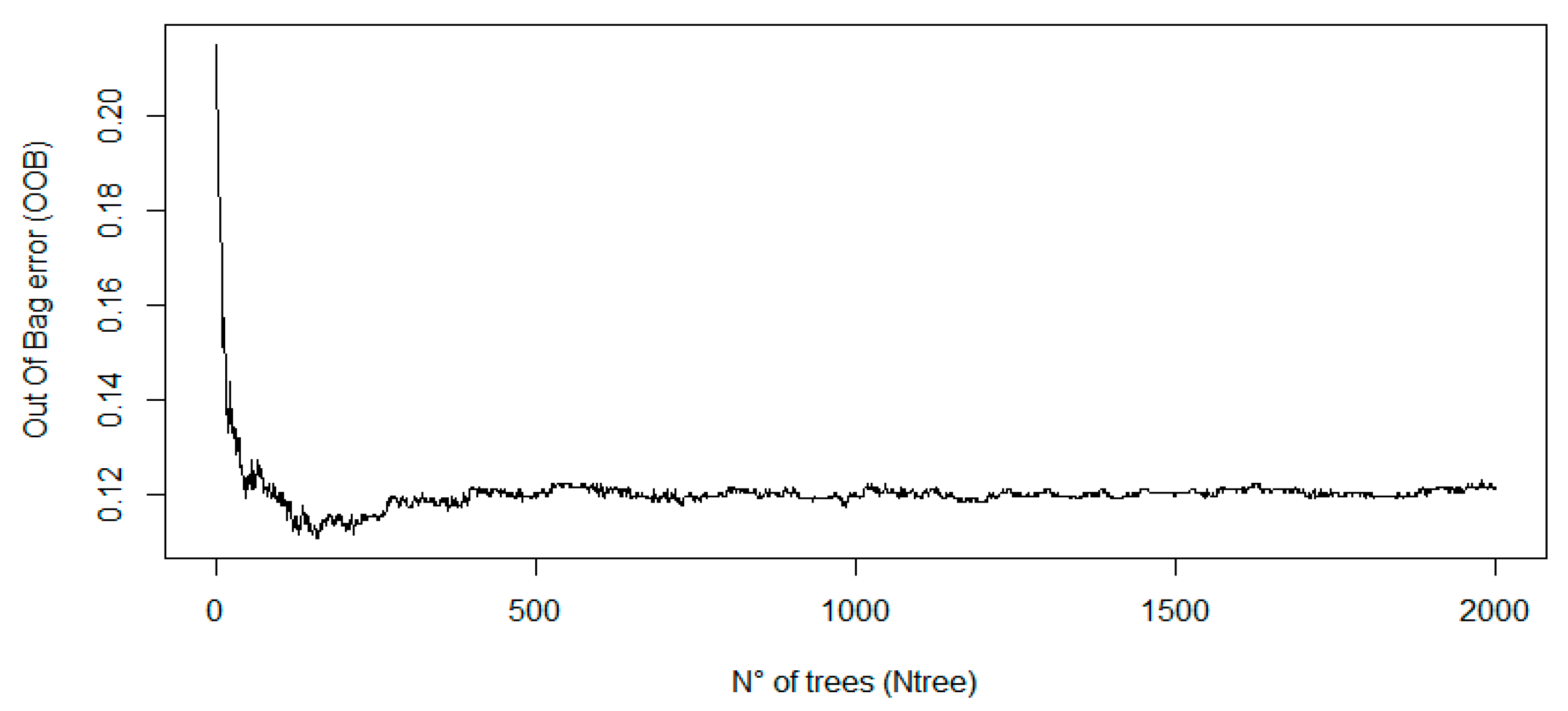Sustainability 13 00682 g011 Sustainability 13 00682 g011